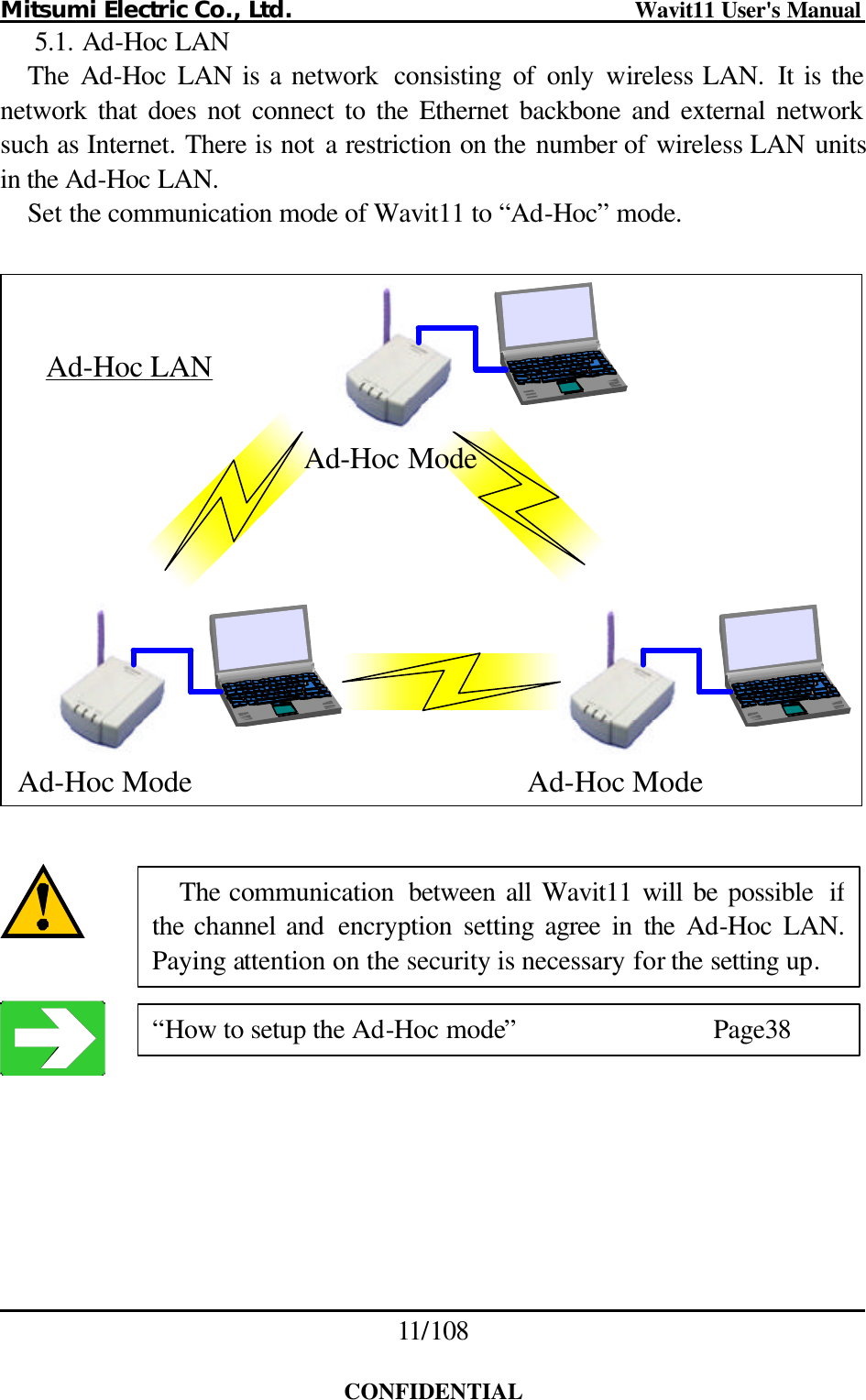 Mitsumi Electric Co., Ltd.                              Wavit11 User&apos;s Manual 11/108  CONFIDENTIAL 5.1. Ad-Hoc LAN The  Ad-Hoc LAN is a network  consisting  of only wireless LAN.  It is the network that does not connect to the Ethernet backbone and external network such as Internet. There is not a restriction on the number of wireless LAN units in the Ad-Hoc LAN. Set the communication mode of Wavit11 to “Ad-Hoc” mode.  Ad-Hoc ModeAd-Hoc ModeAd-Hoc ModeAd-Hoc LAN      The communication  between all Wavit11 will be possible if the channel and  encryption setting agree in the Ad-Hoc LAN. Paying attention on the security is necessary for the setting up. “How to setup the Ad-Hoc mode”   Page38 