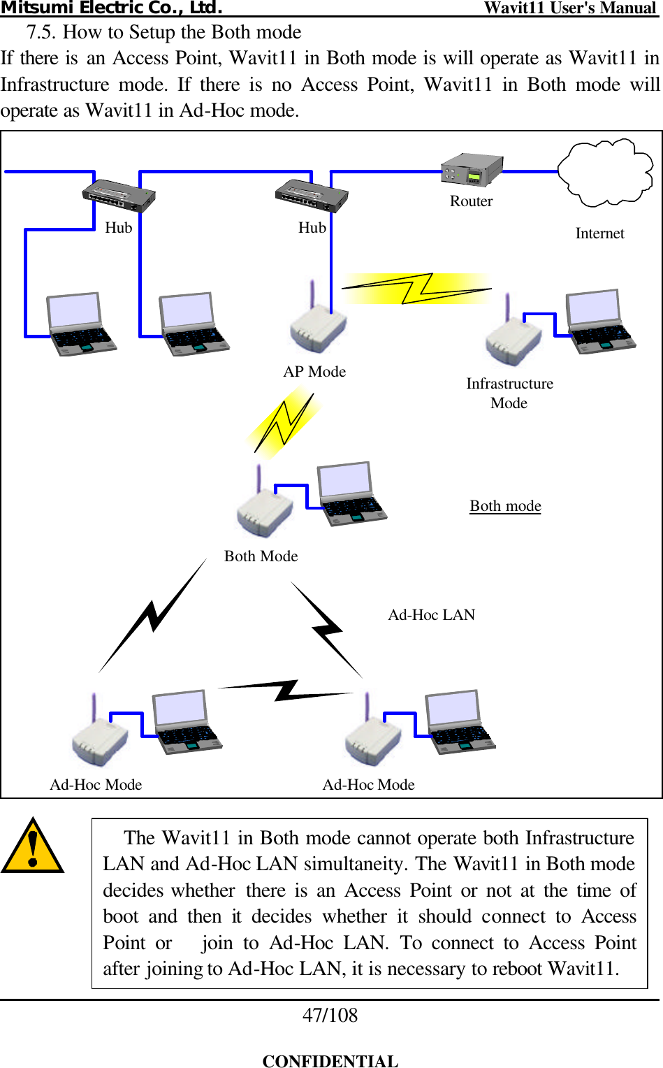 Mitsumi Electric Co., Ltd.                              Wavit11 User&apos;s Manual 47/108  CONFIDENTIAL 7.5. How to Setup the Both mode If there is an Access Point, Wavit11 in Both mode is will operate as Wavit11 in Infrastructure mode. If there is no Access Point, Wavit11 in Both mode will operate as Wavit11 in Ad-Hoc mode. AP Mode InfrastructureModeBoth ModeRouterHub InternetHubAd-Hoc ModeAd-Hoc ModeAd-Hoc LANBoth mode     The Wavit11 in Both mode cannot operate both Infrastructure LAN and Ad-Hoc LAN simultaneity. The Wavit11 in Both mode decides whether  there is an Access Point or not at the time of boot and then it decides whether it should connect to Access Point  or   join to Ad-Hoc LAN. To connect to Access Point after joining to Ad-Hoc LAN, it is necessary to reboot Wavit11. 