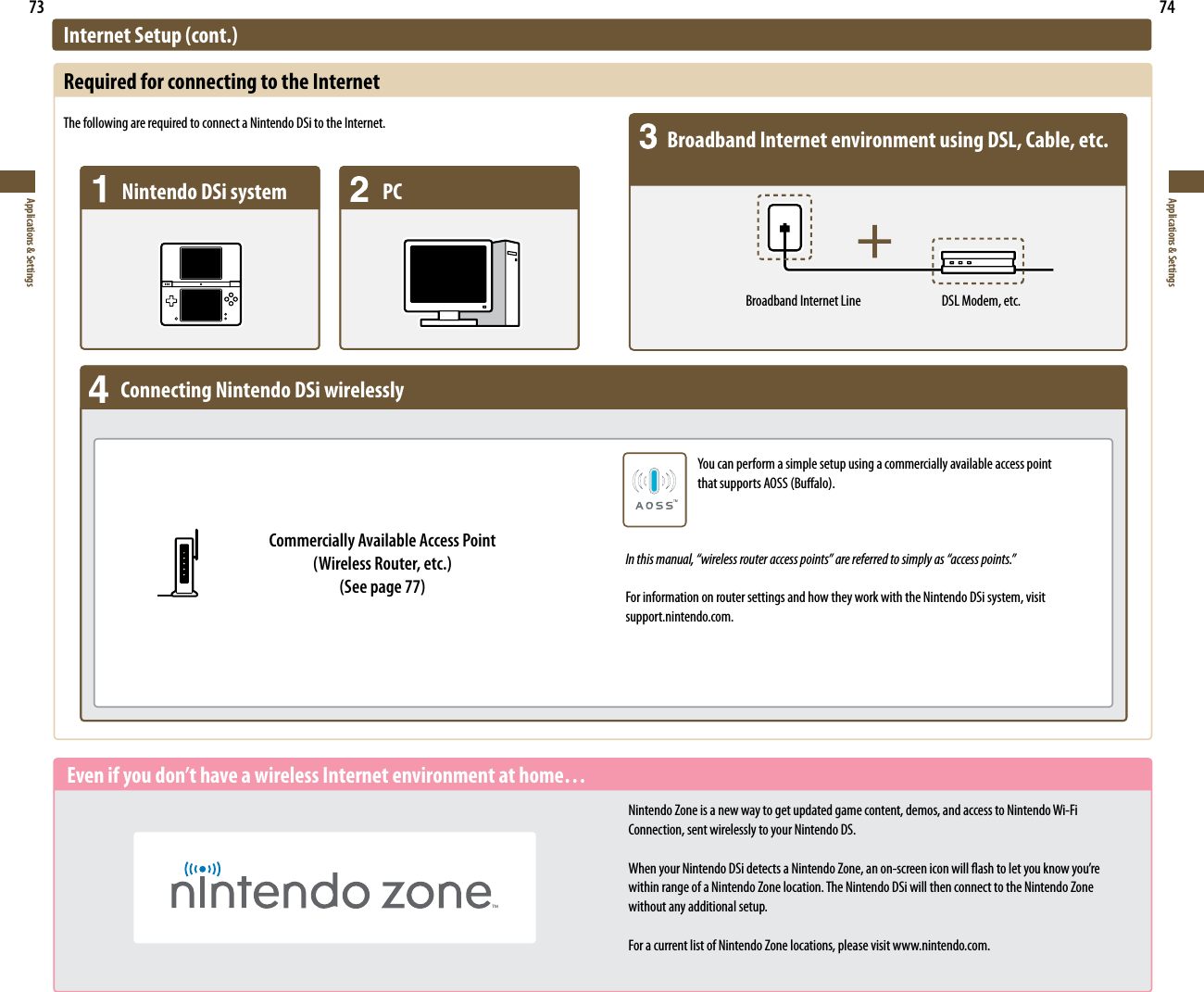 73Applications &amp; Settings74Applications &amp; SettingsInternet Setup (cont.)Required for connecting to the InternetThe following are required to connect a Nintendo DSi to the Internet.Nintendo DSi system  PCBroadband Internet environment using DSL, Cable, etc.Broadband Internet Line  DSL Modem, etc.Connecting Nintendo DSi wirelesslyCommercially Available Access Point  (Wireless Router, etc.)  (See page 77):PVDBOQFSGPSNBTJNQMFTFUVQVTJOHBDPNNFSDJBMMZBWBJMBCMFBDDFTTQPJOU UIBUTVQQPSUT&quot;044#VòBMPIn this manual, “wireless router access points” are referred to simply as “access points.”For information on router settings and how they work with the Nintendo DSi system, visit  support.nintendo.com.Even if you don’t have a wireless Internet environment at home…Nintendo Zone is a new way to get updated game content, demos, and access to Nintendo Wi-Fi Connection, sent wirelessly to your Nintendo DS.8IFOZPVS/JOUFOEP%4JEFUFDUTB/JOUFOEP;POFBOPOTDSFFOJDPOXJMMøBTIUPMFUZPVLOPXZPVSFwithin range of a Nintendo Zone location. The Nintendo DSi will then connect to the Nintendo Zone without any additional setup. For a current list of Nintendo Zone locations, please visit www.nintendo.com.