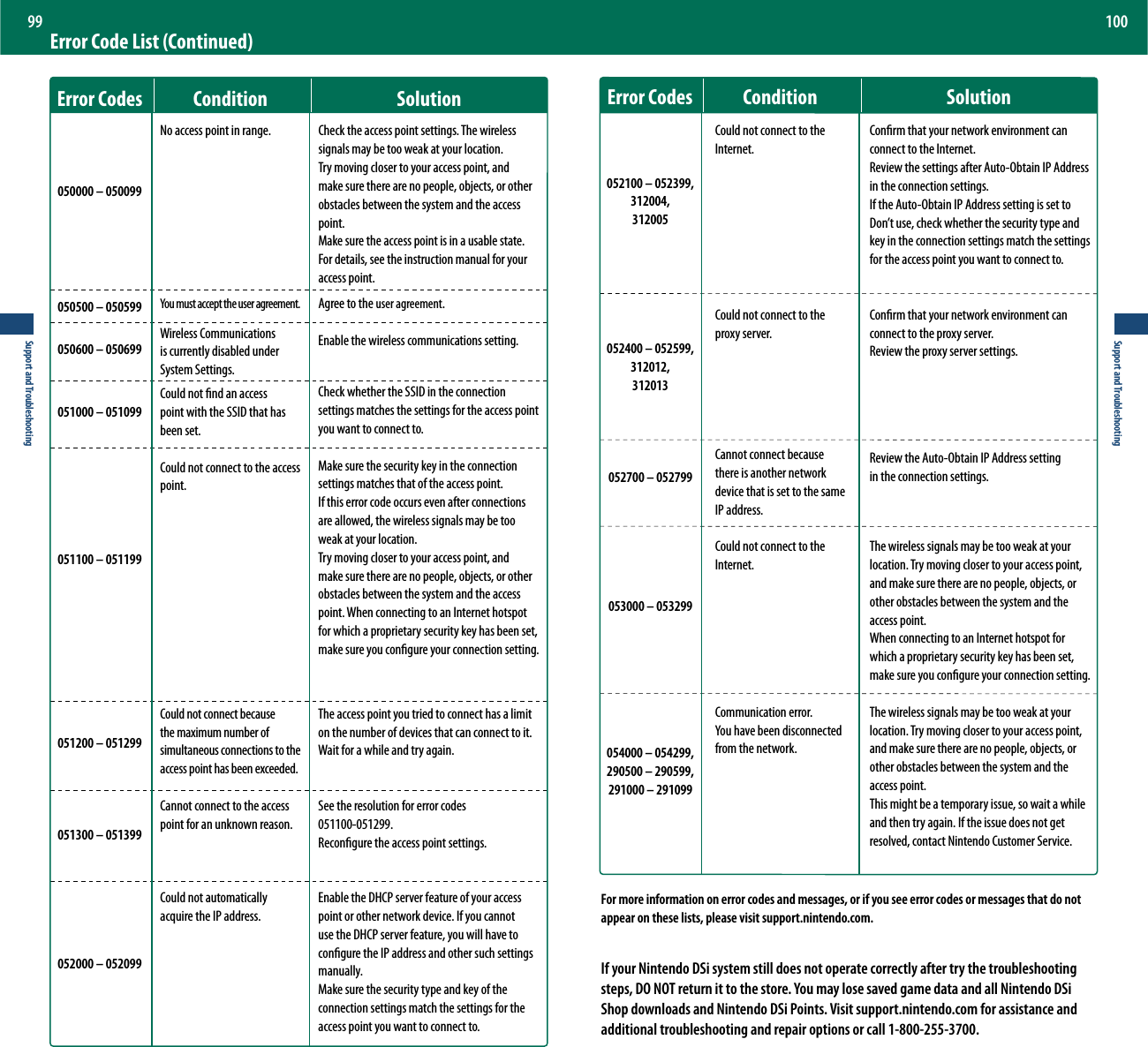 Support and Troubleshooting99Support and Troubleshooting100Conrm that your network environment can connect to the Internet.Review the settings after Auto-Obtain IP Address in the connection settings.If the Auto-Obtain IP Address setting is set to %POUVTFDIFDLXIFUIFSUIFTFDVSJUZUZQFBOEkey in the connection settings match the settings for the access point you want to connect to.Conrm that your network environment can connect to the proxy server.Review the proxy server settings.Review the Auto-Obtain IP Address setting  in the connection settings.The wireless signals may be too weak at your location. Try moving closer to your access point, and make sure there are no people, objects, or other obstacles between the system and the access point.When connecting to an Internet hotspot for which a proprietary security key has been set, make sure you congure your connection setting.The wireless signals may be too weak at your location. Try moving closer to your access point, and make sure there are no people, objects, or other obstacles between the system and the access point.This might be a temporary issue, so wait a while and then try again. If the issue does not get resolved, contact Nintendo Customer Service.Error Code List (Continued) Error Codes  Condition  Solution050000 – 050099050500 – 050599050600 – 050699051000 – 051099051100 – 051199051200 – 051299051300 – 051399052000 – 052099No access point in range.:PVNVTUBDDFQUUIFVTFSBHSFFNFOUWireless Communications is currently disabled under System Settings.Could not nd an access point with the SSID that has been set.Could not connect to the access point.Could not connect because the maximum number of simultaneous connections to the access point has been exceeded.Cannot connect to the access point for an unknown reason.Could not automatically acquire the IP address.Check the access point settings. The wireless signals may be too weak at your location.Try moving closer to your access point, and make sure there are no people, objects, or other obstacles between the system and the access point.Make sure the access point is in a usable state. For details, see the instruction manual for your access point.Agree to the user agreement.Enable the wireless communications setting.Check whether the SSID in the connection settings matches the settings for the access point you want to connect to.Make sure the security key in the connection settings matches that of the access point.If this error code occurs even after connections are allowed, the wireless signals may be too weak at your location.Try moving closer to your access point, and make sure there are no people, objects, or other obstacles between the system and the access point. When connecting to an Internet hotspot for which a proprietary security key has been set, make sure you congure your connection setting.The access point you tried to connect has a limit on the number of devices that can connect to it. Wait for a while and try again.See the resolution for error codes 051100-051299.Recongure the access point settings.Enable the DHCP server feature of your access point or other network device. If you cannot use the DHCP server feature, you will have to congure the IP address and other such settings manually.Make sure the security type and key of the connection settings match the settings for the access point you want to connect to.Error Codes  Condition  Solution052100 – 052399, 312004,  312005052400 – 052599, 312012,  312013052700 – 052799053000 – 053299 054000 – 054299, 290500 – 290599, 291000 – 291099Could not connect to the Internet.Could not connect to the proxy server.Cannot connect because there is another network device that is set to the same IP address.Could not connect to the Internet.Communication error.  :PVIBWFCFFOEJTDPOOFDUFEfrom the network.For more information on error codes and messages, or if you see error codes or messages that do not appear on these lists, please visit support.nintendo.com.If your Nintendo DSi system still does not operate correctly after try the troubleshooting steps, DO NOT return it to the store. You may lose saved game data and all Nintendo DSi Shop downloads and Nintendo DSi Points. Visit support.nintendo.com for assistance and additional troubleshooting and repair options or call 1-800-255-3700.