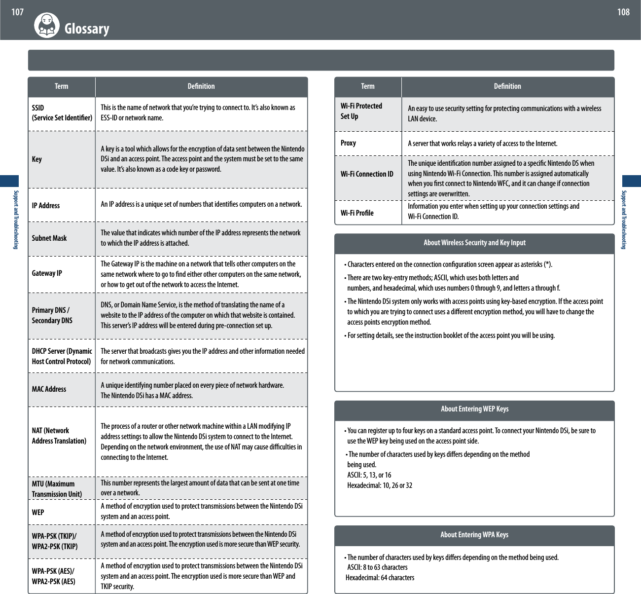 Support and Troubleshooting107Support and Troubleshooting108  Glossary Term  DenitionSSID  (Service Set Identier)KeyIP AddressSubnet MaskGateway IPPrimary DNS / Secondary DNSDHCP Server (Dynamic Host Control Protocol)MAC AddressNAT (Network  Address Translation)MTU (Maximum Transmission Unit)WEPWPA-PSK (TKIP)/ WPA2-PSK (TKIP)WPA-PSK (AES)/ WPA2-PSK (AES) 5IJTJTUIFOBNFPGOFUXPSLUIBUZPVSFUSZJOHUPDPOOFDUUP*UTBMTPLOPXOBTESS-ID or network name.A key is a tool which allows for the encryption of data sent between the Nintendo DSi and an access point. The access point and the system must be set to the same WBMVF*UTBMTPLOPXOBTBDPEFLFZPSQBTTXPSEAn IP address is a unique set of numbers that identies computers on a network.The value that indicates which number of the IP address represents the network to which the IP address is attached.The Gateway IP is the machine on a network that tells other computers on the same network where to go to nd either other computers on the same network, or how to get out of the network to access the Internet.DNS, or Domain Name Service, is the method of translating the name of a website to the IP address of the computer on which that website is contained. 5IJTTFSWFST*1BEESFTTXJMMCFFOUFSFEEVSJOHQSFDPOOFDUJPOTFUVQThe server that broadcasts gives you the IP address and other information needed for network communications.A unique identifying number placed on every piece of network hardware.  The Nintendo DSi has a MAC address.The process of a router or other network machine within a LAN modifying IP address settings to allow the Nintendo DSi system to connect to the Internet. Depending on the network environment, the use of NAT may cause diculties in connecting to the Internet.This number represents the largest amount of data that can be sent at one time over a network.A method of encryption used to protect transmissions between the Nintendo DSi system and an access point.A method of encryption used to protect transmissions between the Nintendo DSi system and an access point. The encryption used is more secure than WEP security.A method of encryption used to protect transmissions between the Nintendo DSi system and an access point. The encryption used is more secure than WEP and TKIP security.Wi-Fi Protected Set UpProxyWi-Fi Connection IDWi-Fi Prole Term  DenitionAn easy to use security setting for protecting communications with a wireless LAN device.A server that works relays a variety of access to the Internet.The unique identication number assigned to a specic Nintendo DS when using Nintendo Wi-Fi Connection. This number is assigned automatically when you rst connect to Nintendo WFC, and it can change if connection settings are overwritten.Information you enter when setting up your connection settings and  Wi-Fi Connection ID.About Wireless Security and Key InputAbout Entering WEP KeysAbout Entering WPA Keyst$IBSBDUFSTFOUFSFEPOUIFDPOOFDUJPODPOöHVSBUJPOTDSFFOBQQFBSBTBTUFSJTLTt5IFSFBSFUXPLFZFOUSZNFUIPET&quot;4$**XIJDIVTFTCPUIMFUUFSTBOE numbers, and hexadecimal, which uses numbers 0 through 9, and letters a through f.t5IF/JOUFOEP%4JTZTUFNPOMZXPSLTXJUIBDDFTTQPJOUTVTJOHLFZCBTFEFODSZQUJPO*GUIFBDDFTTpoint to which you are trying to connect uses a dierent encryption method, you will have to change the access points encryption method.t&apos;PSTFUUJOHEFUBJMTTFFUIFJOTUSVDUJPOCPPLMFUPGUIFBDDFTTQPJOUZPVXJMMCFVTJOHt:PVDBOSFHJTUFSVQUPGPVSLFZTPOBTUBOEBSEBDDFTTQPJOU5PDPOOFDUZPVS/JOUFOEP%4JCFTVSFUPuse the WEP key being used on the access point side.t5IFOVNCFSPGDIBSBDUFSTVTFECZLFZTEJòFSTEFQFOEJOHPOUIFNFUIPE being used.  ASCII: 5, 13, or 16  Hexadecimal: 10, 26 or 32t5IFOVNCFSPGDIBSBDUFSTVTFECZLFZTEJòFSTEFQFOEJOHPOUIFNFUIPECFJOHVTFE  ASCII: 8 to 63 characters Hexadecimal: 64 characters