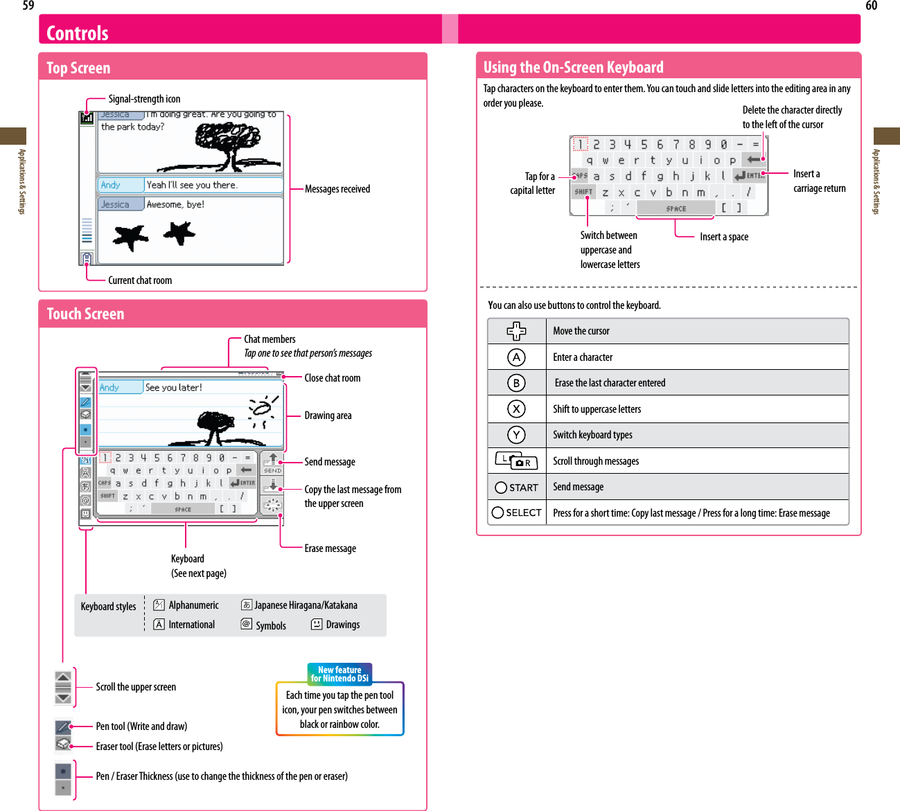                  59Applications &amp; Settings60Applications &amp; SettingsControlsTop ScreenSignal-strength iconMessages receivedCurrent chat roomTouch ScreenChat membersTap one to see that person’s messagesClose chat roomDrawing areaSend messageCopy the last message from the upper screenErase messageKeyboard(Seenextpage)Keyboard styles AlphanumericInternational Symbols DrawingsScroll the upper screenPentool(Writeanddraw)Erasertool(Eraselettersorpictures)Pen/EraserThickness(usetochangethethicknessofthepenoreraser)Tapcharactersonthekeyboardtoenterthem.Youcantouchandslidelettersintotheeditingareainanyorder you please.You can also use buttons to control the keyboard.  Move the cursor  Enter a character   Erase the last character entered  Shift to uppercase letters  Switch keyboard types  Scroll through messages  Send message  Press for a short time: Copy last message / Press for a long time: Erase messageTap for a  capital letterDelete the character directly to the left of the cursorInsert a  carriage returnInsert a spaceUsing the On-Screen KeyboardJapanese Hiragana/KatakanaNew feature  for Nintendo DSiEach time you tap the pen tool icon, your pen switches between black or rainbow color.Switch between  uppercase and lowercase letters