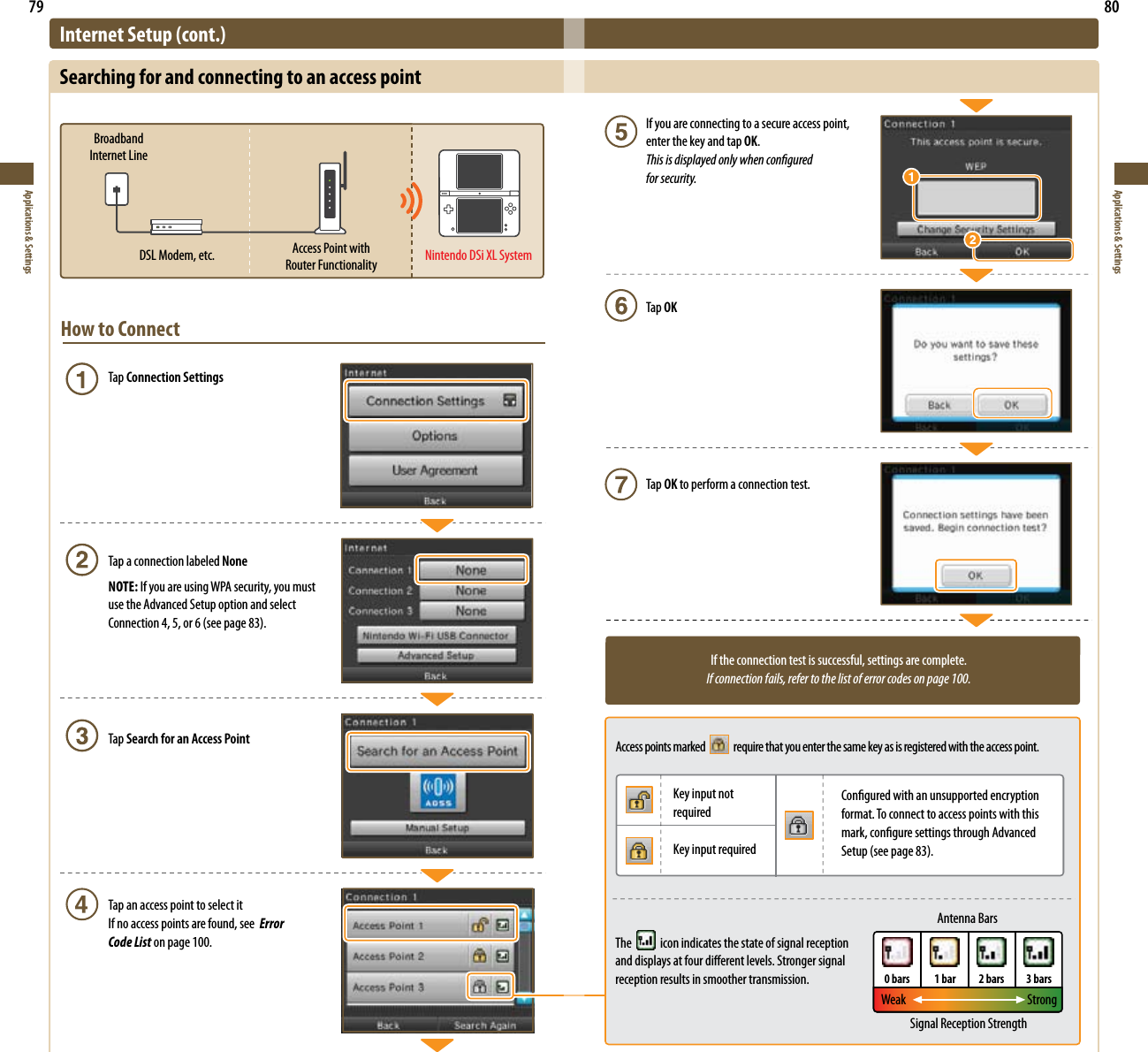 79Applications &amp; Settings80Applications &amp; SettingsHow to Connect Tap Connection Settings  Tap a connection labeled None NOTE: If you are using WPA security, you must  use the Advanced Setup option and select Connection4,5,or6(seepage83).  Tap Search for an Access Point  Tap an access point to select it  If no access points are found, see  Error  Code List on page 100.Internet Setup (cont.)Searching for and connecting to an access point  Weak  StrongSignal Reception Strength If you are connecting to a secure access point,    enter the key and tap OK. This is displayed only when congured    for security.  Tap OK  Tap OK to perform a connection test.If the connection test is successful, settings are complete.If connection fails, refer to the list of error codes on page 100.Access points marked     require that you enter the same key as is registered with the access point.Key input not requiredKey input requiredCongured with an unsupported encryption format. To connect to access points with this mark, congure settings through Advanced Setup(seepage83).The    icon indicates the state of signal reception and displays at four dierent levels. Stronger signal reception results in smoother transmission.Antenna Bars  0 bars  1 bar      2 bars  3 bars Broadband  Internet LineDSL Modem, etc. Access Point with  Router Functionality Nintendo DSi XL System