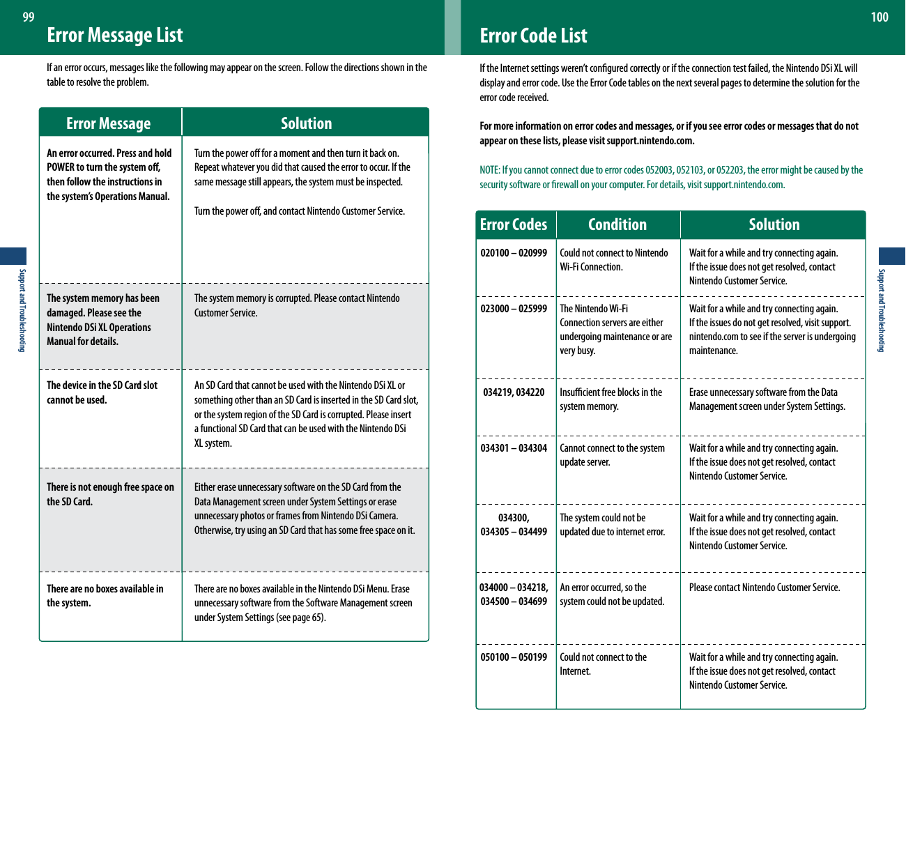 Support and Troubleshooting99Support and Troubleshooting100Error Message ListIf an error occurs, messages like the following may appear on the screen. Follow the directions shown in the table to resolve the problem.       Error Message                                               SolutionAn error occurred. Press and hold POWER to turn the system o, then follow the instructions in the system’s Operations Manual.The system memory has been damaged. Please see the Nintendo DSi XL Operations Manual for details.The device in the SD Card slot cannot be used.There is not enough free space on the SD Card.There are no boxes available in the system.Turn the power o for a moment and then turn it back on. Repeat whatever you did that caused the error to occur. If the same message still appears, the system must be inspected. Turn the power o, and contact Nintendo Customer Service. The system memory is corrupted. Please contact Nintendo Customer Service. An SD Card that cannot be used with the Nintendo DSi XL or something other than an SD Card is inserted in the SD Card slot, or the system region of the SD Card is corrupted. Please insert a functional SD Card that can be used with the Nintendo DSi XL system.Either erase unnecessary software on the SD Card from the Data Management screen under System Settings or erase unnecessary photos or frames from Nintendo DSi Camera. Otherwise, try using an SD Card that has some free space on it. There are no boxes available in the Nintendo DSi Menu. Erase unnecessary software from the Software Management screen underSystemSettings(seepage65).Error Code ListIftheInternetsettingsweren’tconguredcorrectlyoriftheconnectiontestfailed,theNintendoDSiXLwilldisplay and error code. Use the Error Code tables on the next several pages to determine the solution for the error code received.For more information on error codes and messages, or if you see error codes or messages that do not appear on these lists, please visit support.nintendo.com.NOTE: If you cannot connect due to error codes 052003, 052103, or 052203, the error might be caused by the security software or rewall on your computer. For details, visit support.nintendo.com.Error Codes  Condition  SolutionWait for a while and try connecting again.  If the issue does not get resolved, contact  Nintendo Customer Service.Wait for a while and try connecting again.  If the issues do not get resolved, visit support.nintendo.com to see if the server is undergoing maintenance.Erase unnecessary software from the Data Management screen under System Settings. Wait for a while and try connecting again.  If the issue does not get resolved, contact  Nintendo Customer Service. Wait for a while and try connecting again.If the issue does not get resolved, contact Nintendo Customer Service.Please contact Nintendo Customer Service. Wait for a while and try connecting again.  If the issue does not get resolved, contact  Nintendo Customer Service.Could not connect to Nintendo Wi-Fi Connection.The Nintendo Wi-Fi  Connection servers are either undergoing maintenance or are very busy.Insucient free blocks in the system memory.Cannot connect to the system update server.The system could not be updated due to internet error.An error occurred, so the system could not be updated.Could not connect to the Internet.020100 – 020999023000 – 025999034219, 034220034301 – 034304034300,  034305 – 034499034000 – 034218, 034500 – 034699050100 – 050199