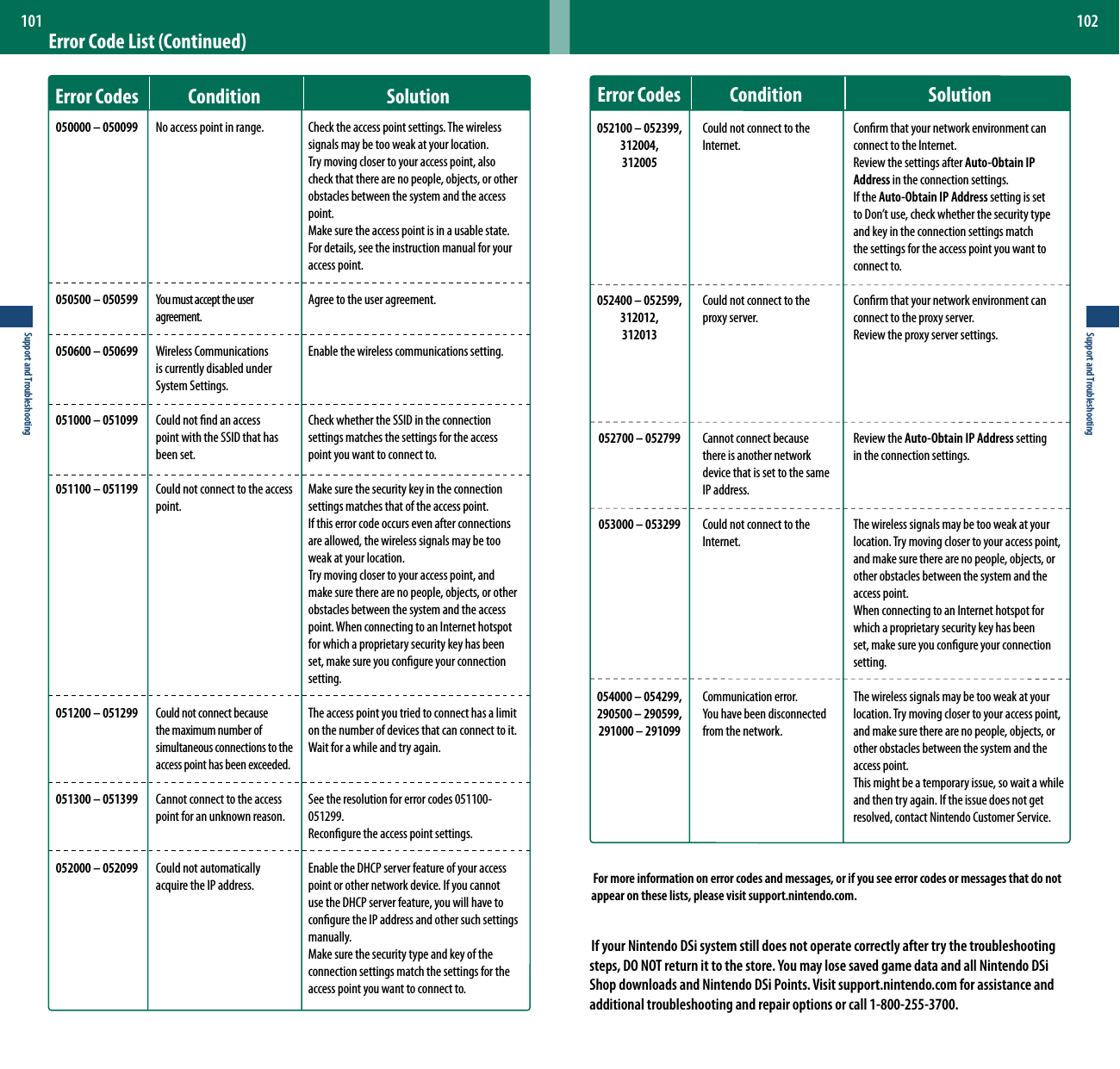 Support and Troubleshooting101Support and Troubleshooting102Conrm that your network environment can connect to the Internet.Review the settings after Auto-Obtain IP Address in the connection settings.If the Auto-Obtain IP Address setting is set toDon’tuse,checkwhetherthesecuritytypeand key in the connection settings match the settings for the access point you want to connect to.Conrm that your network environment can connect to the proxy server.Review the proxy server settings.Review the Auto-Obtain IP Address setting  in the connection settings.The wireless signals may be too weak at your location. Try moving closer to your access point, and make sure there are no people, objects, or other obstacles between the system and the access point.When connecting to an Internet hotspot for which a proprietary security key has been set, make sure you congure your connection setting.The wireless signals may be too weak at your location. Try moving closer to your access point, and make sure there are no people, objects, or other obstacles between the system and the access point.This might be a temporary issue, so wait a while and then try again. If the issue does not get resolved, contact Nintendo Customer Service.Error Code List (Continued)  Error Codes  Condition  Solution050000 – 050099050500 – 050599050600 – 050699051000 – 051099051100 – 051199051200 – 051299051300 – 051399052000 – 052099No access point in range.Youmustaccepttheuseragreement.Wireless Communications is currently disabled under System Settings.Could not nd an access point with the SSID that has been set.Could not connect to the access point.Could not connect because the maximum number of simultaneous connections to the access point has been exceeded.Cannot connect to the access point for an unknown reason.Could not automatically acquire the IP address.Check the access point settings. The wireless signals may be too weak at your location.Try moving closer to your access point, also check that there are no people, objects, or other obstacles between the system and the access point.Make sure the access point is in a usable state. For details, see the instruction manual for your access point.Agree to the user agreement.Enable the wireless communications setting.Check whether the SSID in the connection settings matches the settings for the access point you want to connect to.Make sure the security key in the connection settings matches that of the access point.If this error code occurs even after connections are allowed, the wireless signals may be too weak at your location.Try moving closer to your access point, and make sure there are no people, objects, or other obstacles between the system and the access point. When connecting to an Internet hotspot for which a proprietary security key has been set, make sure you congure your connection setting.The access point you tried to connect has a limit on the number of devices that can connect to it. Wait for a while and try again.See the resolution for error codes 051100-051299.Recongure the access point settings.Enable the DHCP server feature of your access point or other network device. If you cannot use the DHCP server feature, you will have to congure the IP address and other such settings manually.Make sure the security type and key of the connection settings match the settings for the access point you want to connect to.Error Codes  Condition  Solution052100 – 052399, 312004,  312005052400 – 052599, 312012,  312013052700 – 052799053000 – 053299 054000 – 054299, 290500 – 290599, 291000 – 291099Could not connect to the Internet.Could not connect to the proxy server.Cannot connect because there is another network device that is set to the same IP address.Could not connect to the Internet.Communication error.  Youhavebeendisconnectedfrom the network.For more information on error codes and messages, or if you see error codes or messages that do not appear on these lists, please visit support.nintendo.com.If your Nintendo DSi system still does not operate correctly after try the troubleshooting steps, DO NOT return it to the store. You may lose saved game data and all Nintendo DSi Shop downloads and Nintendo DSi Points. Visit support.nintendo.com for assistance and additional troubleshooting and repair options or call 1-800-255-3700.