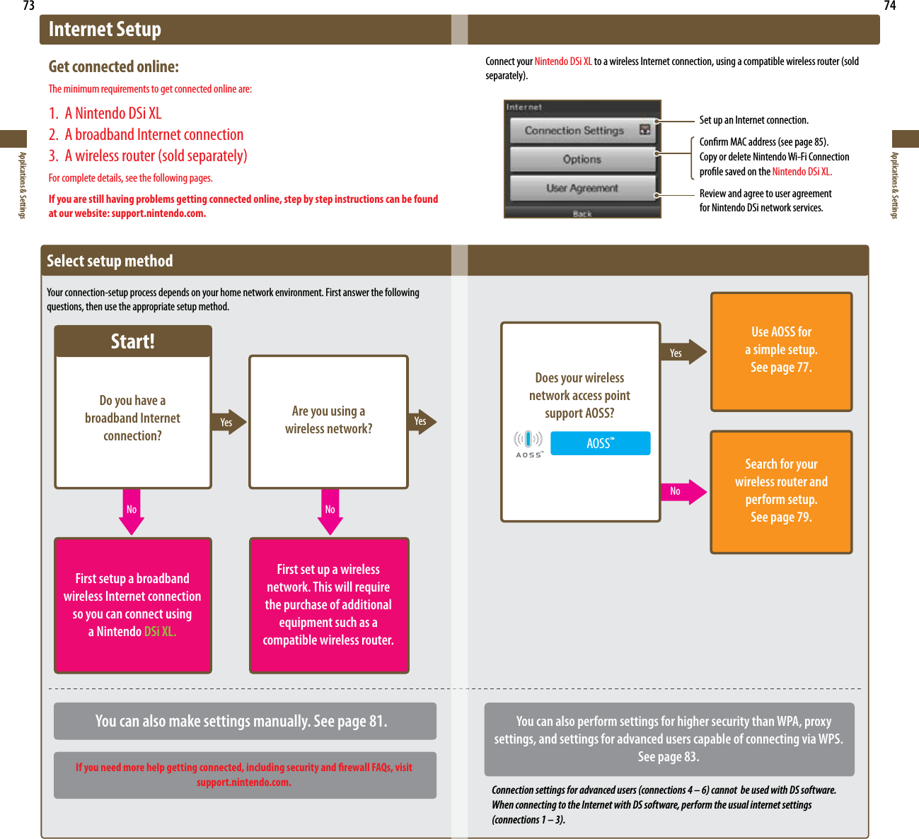 Does your wireless network access point support AOSS?AOSS™73Applications &amp; Settings74Applications &amp; SettingsInternet SetupGet connected online:The minimum requirements to get connected online are:1.  A Nintendo DSi XL2.  A broadband Internet connection3. Awirelessrouter(soldseparately)For complete details, see the following pages.If you are still having problems getting connected online, step by step instructions can be found at our website: support.nintendo.com.Connect your Nintendo DSi XLtoawirelessInternetconnection,usingacompatiblewirelessrouter(soldseparately).Set up an Internet connection.ConrmMACaddress(seepage85).Copy or delete Nintendo Wi-Fi Connection prole saved on the Nintendo DSi XL.Review and agree to user agreement  for Nintendo DSi network services.Select setup methodYourconnection-setupprocessdependsonyourhomenetworkenvironment.Firstanswerthefollowingquestions, then use the appropriate setup method.Start!Do you have a  broadband Internet connection?Yes Are you using a  wireless network? YesFirst setup a broadband wireless Internet connection so you can connect using  a Nintendo DSi XL.No NoFirst set up a wireless network. This will require the purchase of additional equipment such as a compatible wireless router. YesNoUse AOSS for  a simple setup.See page 77.Search for your  wireless router and perform setup.See page 79.  You can also perform settings for higher security than WPA, proxy settings, and settings for advanced users capable of connecting via WPS. See page 83. Connection settings for advanced users (connections 4 – 6) cannot  be used with DS software. When connecting to the Internet with DS software, perform the usual internet settings (connections 1 – 3).You can also make settings manually. See page 81.If you need more help getting connected, including security and rewall FAQs, visitsupport.nintendo.com.