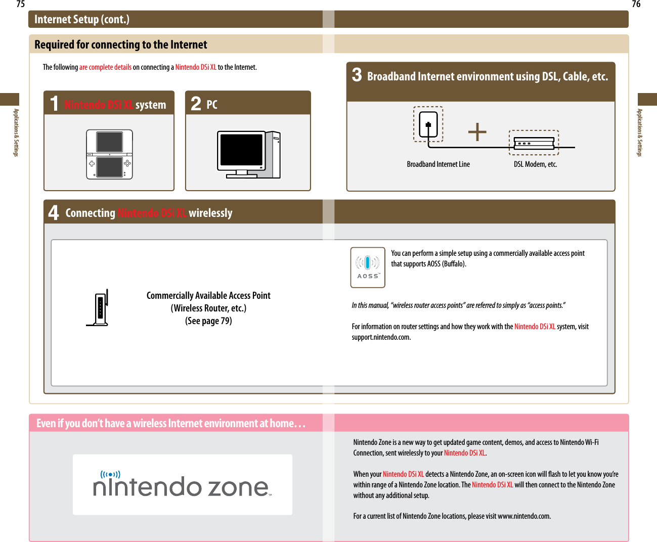 75Applications &amp; Settings76Applications &amp; SettingsInternet Setup (cont.)Required for connecting to the Internet  The following are complete details on connecting a Nintendo DSi XL to the Internet.Nintendo DSi XL system  PCBroadband Internet environment using DSL, Cable, etc.Broadband Internet Line  DSL Modem, etc.Connecting Nintendo DSi XL wirelesslyCommercially Available Access Point  (Wireless Router, etc.)  (See page 79)Youcanperformasimplesetupusingacommerciallyavailableaccesspoint thatsupportsAOSS(Bualo).In this manual, “wireless router access points” are referred to simply as “access points.”For information on router settings and how they work with the Nintendo DSi XL system, visit  support.nintendo.com.Even if you don’t have a wireless Internet environment at home…Nintendo Zone is a new way to get updated game content, demos, and access to Nintendo Wi-Fi Connection, sent wirelessly to your Nintendo DSi XL.When your Nintendo DSi XLdetectsaNintendoZone,anon-screeniconwillashtoletyouknowyou’rewithin range of a Nintendo Zone location. The Nintendo DSi XL will then connect to the Nintendo Zone without any additional setup. For a current list of Nintendo Zone locations, please visit www.nintendo.com.