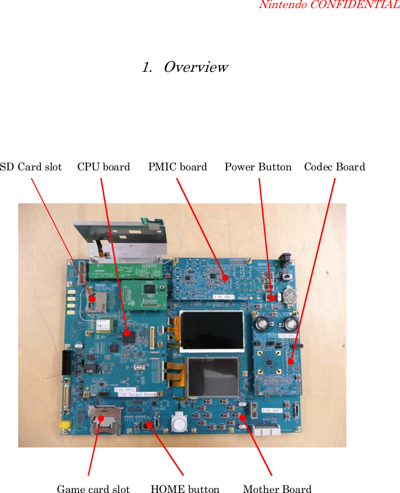 Nintendo CONFIDENTIAL 1. Overview     SD Card slot     CPU board      PMIC board      Power Button    Codec BoardGame card slot HOME button        Mother Board 