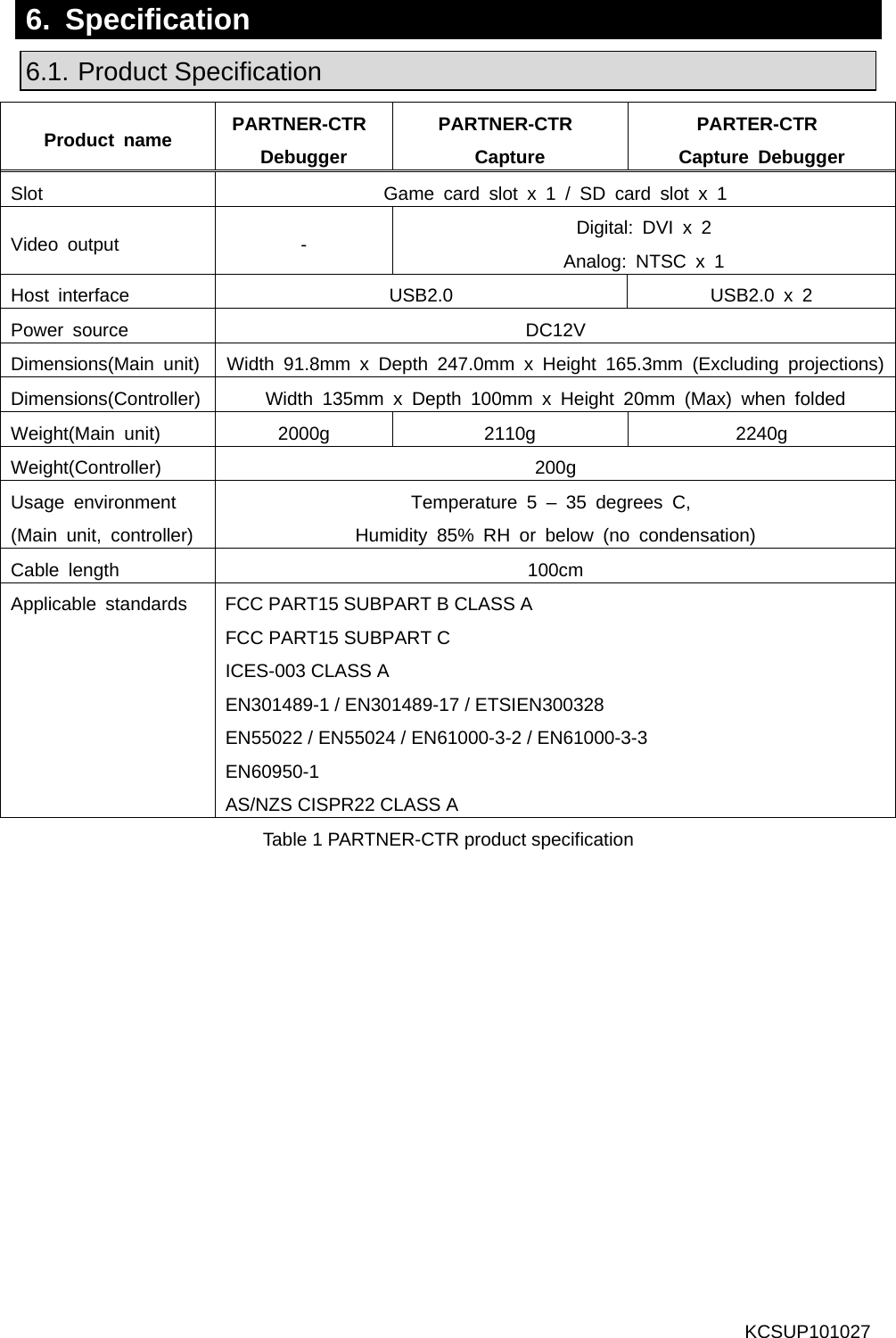  6.  Specification 6.1. roduct Specification  PProduct name  PARTNER-CTR Debugger PARTNER-CTR  Capture PARTER-CTR  Capture Debugger Slot  Game card slot x 1 / SD card slot x 1 Video output  -  Digital: DVI x 2 Analog: NTSC x 1 Host interface  USB2.0  USB2.0 x 2 Power source  DC12V Dimensions(Main unit)  Width 91.8mm x Depth 247.0mm x Height 165.3mm (Excluding projections)Dimensions(Controller)  Width 135mm x Depth 100mm x Height 20mm (Max) when folded Weight(Main unit)  2000g  2110g  2240g Weight(Controller) 200g Usage environment (Main unit, controller) Temperature 5 – 35 degrees C,  Humidity 85% RH or below (no condensation) Cable length  100cm Applicable  standards  FCC PART15 SUBPART B CLASS A FCC PART15 SUBPART C ICES-003 CLASS A EN301489-1 / EN301489-17 / ETSIEN300328 EN55022 / EN55024 / EN61000-3-2 / EN61000-3-3 EN60950-1 AS/NZS CISPR22 CLASS A Table 1 PARTNER-CTR product specification             KCSUP101027 