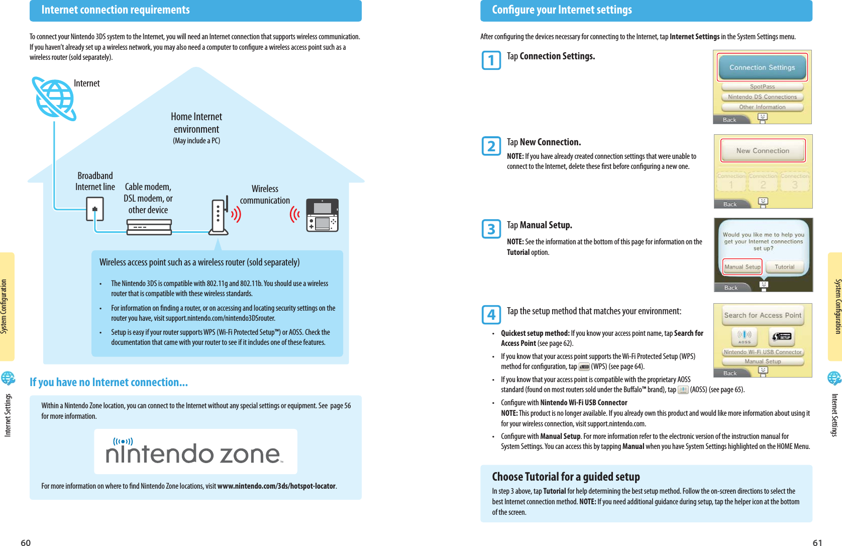 System Conguration60System Conguration61 Internet Settings Internet Settings  Internet connection requirementsTo connect your Nintendo 3DS system to the Internet, you will need an Internet connection that supports wireless communication. If you haven’t already set up a wireless network, you may also need a computer to congure a wireless access point such as a wireless router (sold separately).If you have no Internet connection...Within a Nintendo Zone location, you can connect to the Internet without any special settings or equipment. See  page 56 for more information.For more information on where to nd Nintendo Zone locations, visit www.nintendo.com/3ds/hotspot-locator.  Congure your Internet settingsAfter conguring the devices necessary for connecting to the Internet, tap Internet Settings in the System Settings menu.1 Tap Connection Settings.2 Tap New Connection.NOTE: If you have already created connection settings that were unable to connect to the Internet, delete these rst before conguring a new one.3 Tap Manual Setup.NOTE: See the information at the bottom of this page for information on the Tutorial option.4 Tap the setup method that matches your environment:•  Quickest setup method: If you know your access point name, tap Search for Access Point (see page 62).•  If you know that your access point supports the Wi-Fi Protected Setup (WPS) method for conguration, tap   (WPS) (see page 64).•  If you know that your access point is compatible with the proprietary AOSS standard (found on most routers sold under the Bualo™ brand), tap   (AOSS) (see page 65).• Congure with Nintendo Wi-Fi USB ConnectorNOTE: This product is no longer available. If you already own this product and would like more information about using it for your wireless connection, visit support.nintendo.com.• Congure with Manual Setup. For more information refer to the electronic version of the instruction manual forSystem Settings. You can access this by tapping Manual when you have System Settings highlighted on the HOME Menu.  Choose Tutorial for a guided setupIn step 3 above, tap Tutorial for help determining the best setup method. Follow the on-screen directions to select the best Internet connection method. NOTE: If you need additional guidance during setup, tap the helper icon at the bottom of the screen.Broadband Internet lineHome Internet environment(May include a PC)InternetCable modem, DSL modem, or other deviceWireless access point such as a wireless router (sold separately)•  The Nintendo 3DS is compatible with 802.11g and 802.11b. You should use a wireless router that is compatible with these wireless standards.•  For information on nding a router, or on accessing and locating security settings on the router you have, visit support.nintendo.com/nintendo3DSrouter.•  Setup is easy if your router supports WPS (Wi-Fi Protected Setup™) or AOSS. Check the documentation that came with your router to see if it includes one of these features.Wireless communication