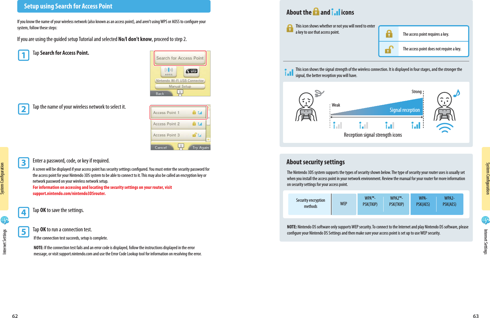 62 63System CongurationSystem CongurationSignal receptionStrongWeakSecurity encryption methodsWPA™-PSK(TKIP)WPA2™-PSK(TKIP)WPA-PSK(AES)WPA2-PSK(AES)WEP  Setup using Search for Access PointIf you know the name of your wireless network (also known as an access point), and aren’t using WPS or AOSS to congure your system, follow these steps:If you are using the guided setup Tutorial and selected No/I don’t know, proceed to step 2.1 Tap Search for Access Point.2 Tap the name of your wireless network to select it.3 Enter a password, code, or key if required.A screen will be displayed if your access point has security settings congured. You must enter the security password for the access point for your Nintendo 3DS system to be able to connect to it. This may also be called an encryption key or network password on your wireless network setup. For information on accessing and locating the security settings on your router, visit support.nintendo.com/nintendo3DSrouter.4 Tap OK to save the settings.5 Tap OK to run a connection test.If the connection test succeeds, setup is complete.NOTE: If the connection test fails and an error code is displayed, follow the instructions displayed in the errormessage, or visit support.nintendo.com and use the Error Code Lookup tool for information on resolving the error. About the  and  iconsThis icon shows whether or not you will need to enter a key to use that access point.This icon shows the signal strength of the wireless connection. It is displayed in four stages, and the stronger the signal, the better reception you will have.  About security settingsThe Nintendo 3DS system supports the types of security shown below. The type of security your router uses is usually set when you install the access point in your network environment. Review the manual for your router for more information on security settings for your access point.NOTE: Nintendo DS software only supports WEP security. To connect to the Internet and play Nintendo DS software, please congure your Nintendo DS Settings and then make sure your access point is set up to use WEP security.The access point requires a key.The access point does not require a key.Reception signal strength icons Internet Settings Internet Settings