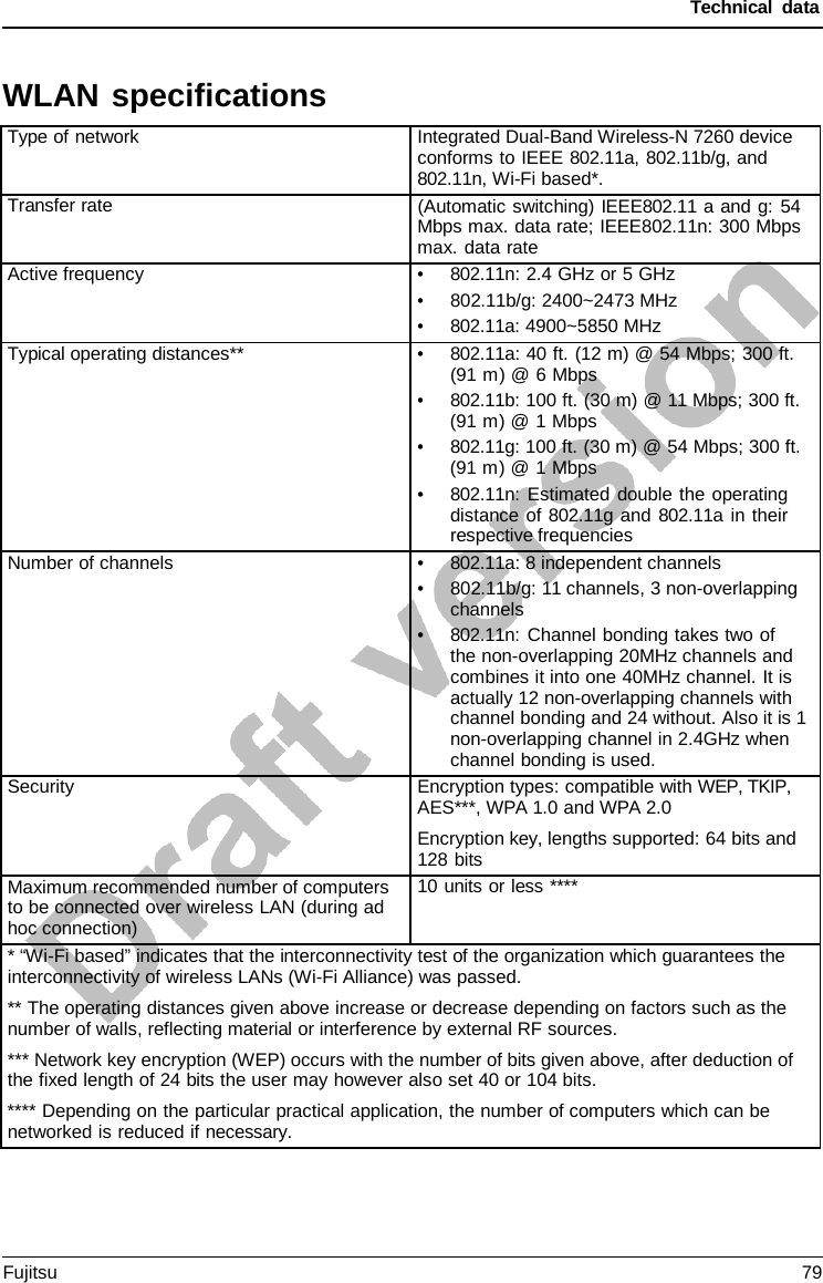 Technical data   WLAN specifications  Type of network Integrated Dual-Band Wireless-N 7260 device conforms to IEEE 802.11a, 802.11b/g, and 802.11n, Wi-Fi based*. Transfer rate (Automatic switching) IEEE802.11 a and g: 54 Mbps max. data rate; IEEE802.11n: 300 Mbps max. data rate Active frequency • 802.11n: 2.4 GHz or 5 GHz • 802.11b/g: 2400~2473 MHz • 802.11a: 4900~5850 MHz Typical operating distances** • 802.11a: 40 ft. (12 m) @ 54 Mbps; 300 ft. (91 m) @ 6 Mbps • 802.11b: 100 ft. (30 m) @ 11 Mbps; 300 ft. (91 m) @ 1 Mbps • 802.11g: 100 ft. (30 m) @ 54 Mbps; 300 ft. (91 m) @ 1 Mbps • 802.11n: Estimated double the operating distance of 802.11g and 802.11a in their respective frequencies Number of channels • 802.11a: 8 independent channels • 802.11b/g: 11 channels, 3 non-overlapping channels • 802.11n: Channel bonding takes two of  the non-overlapping 20MHz channels and combines it into one 40MHz channel. It is actually 12 non-overlapping channels with channel bonding and 24 without. Also it is 1 non-overlapping channel in 2.4GHz when channel bonding is used. Security Encryption types: compatible with WEP, TKIP, AES***, WPA 1.0 and WPA 2.0 Encryption key, lengths supported: 64 bits and 128 bits Maximum recommended number of computers to be connected over wireless LAN (during ad hoc connection) 10 units or less **** * “Wi-Fi based” indicates that the interconnectivity test of the organization which guarantees the interconnectivity of wireless LANs (Wi-Fi Alliance) was passed. ** The operating distances given above increase or decrease depending on factors such as the number of walls, reflecting material or interference by external RF sources. *** Network key encryption (WEP) occurs with the number of bits given above, after deduction of the fixed length of 24 bits the user may however also set 40 or 104 bits. **** Depending on the particular practical application, the number of computers which can be networked is reduced if necessary. Fujitsu 79  