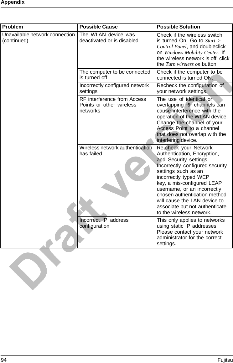 Appendix    Problem Possible Cause Possible Solution Unavailable network connection (continued) The WLAN device was deactivated or is disabled Check if the wireless switch    is turned On. Go to Start &gt; Control Panel, and doubleclick on Windows Mobility Center. If the wireless network is off, click the Turn wireless on button. The computer to be connected is turned off Check if the computer to be connected is turned ON. Incorrectly configured network settings Recheck the configuration of your network settings. RF interference from Access Points or other wireless networks The use of identical or overlapping RF channels can cause interference with the operation of the WLAN device. Change the channel of your Access Point to a channel that does not overlap with the interfering device. Wireless network authentication has failed Re-check your Network Authentication, Encryption, and Security settings. Incorrectly configured security  settings such as an  incorrectly typed WEP       key, a mis-configured LEAP username, or an incorrectly chosen authentication method will cause the LAN device to associate but not authenticate to the wireless network. Incorrect IP address configuration This only applies to networks using static IP addresses. Please contact your network administrator for the correct settings. 94 Fujitsu  