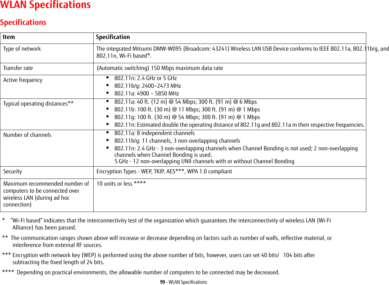 99 - WLAN SpecificationsWLAN SpecificationsSpecifications*    “Wi-Fi based” indicates that the interconnectivity test of the organization which guarantees the interconnectivity of wireless LAN (Wi-Fi Alliance) has been passed.**  The communication ranges shown above will increase or decrease depending on factors such as number of walls, reflective material, or interference from external RF sources.*** Encryption with network key (WEP) is performed using the above number of bits, however, users can set 40 bits/   104 bits after subtracting the fixed length of 24 bits.****  Depending on practical environments, the allowable number of computers to be connected may be decreased.Item SpecificationType of network  The integrated Mitsumi DMW-W095 (Broadcom: 43241) Wireless LAN USB Device conforms to IEEE 802.11a, 802.11b/g, and 802.11n, Wi-Fi based*.Transfer rate (Automatic switching) 150 Mbps maximum data rate Active frequency •802.11n: 2.4 GHz or 5 GHz•802.11b/g: 2400~2473 MHz •802.11a: 4900 ~ 5850 MHzTypical operating distances** •802.11a: 40 ft. (12 m) @ 54 Mbps; 300 ft. (91 m) @ 6 Mbps•802.11b: 100 ft. (30 m) @ 11 Mbps; 300 ft. (91 m) @ 1 Mbps•802.11g: 100 ft. (30 m) @ 54 Mbps; 300 ft. (91 m) @ 1 Mbps•802.11n: Estimated double the operating distance of 802.11g and 802.11a in their respective frequencies.Number of channels •802.11a: 8 independent channels•802.11b/g: 11 channels, 3 non-overlapping channels •802.11n: 2.4 GHz - 3 non-overlapping channels when Channel Bonding is not used; 2 non-overlapping channels when Channel Bonding is used. 5 GHz - 12 non-overlapping UNII channels with or without Channel Bonding Security  Encryption Types - WEP, TKIP, AES***, WPA 1.0 compliant Maximum recommended number of computers to be connected over wireless LAN (during ad hoc connection)10 units or less ****