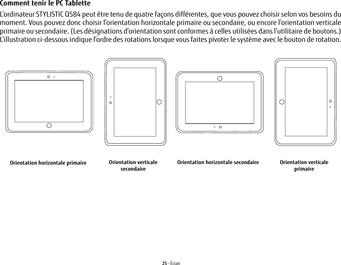 25 - ÉcranComment tenir le PC Tablette L’ordinateur STYLISTIC Q584 peut être tenu de quatre façons différentes, que vous pouvez choisir selon vos besoins du moment. Vous pouvez donc choisir l’orientation horizontale primaire ou secondaire, ou encore l’orientation verticale primaire ou secondaire. (Les désignations d’orientation sont conformes à celles utilisées dans l’utilitaire de boutons.) L’illustration ci-dessous indique l’ordre des rotations lorsque vous faites pivoter le système avec le bouton de rotation.Orientation horizontale primaire Orientation verticale secondaireOrientation horizontale secondaire Orientation verticale primaire 