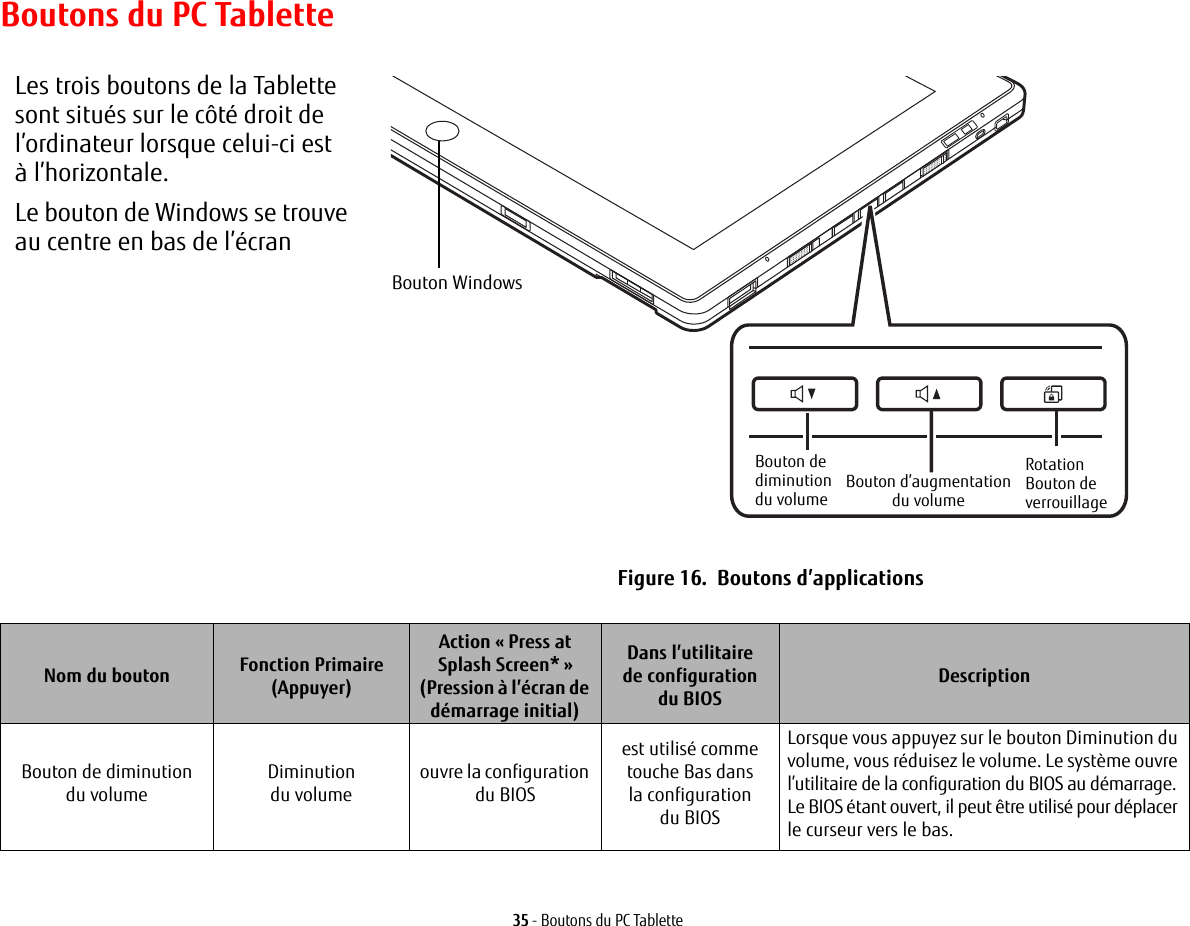 35 - Boutons du PC TabletteBoutons du PC TabletteLes trois boutons de la Tablette sont situés sur le côté droit de l’ordinateur lorsque celui-ci est à l’horizontale. Le bouton de Windows se trouve au centre en bas de l’écranBouton WindowsBouton de diminution du volume Bouton d’augmentation du volumeRotation Bouton de verrouillageFigure 16.  Boutons d’applicationsNom du bouton Fonction Primaire (Appuyer)Action « Press at Splash Screen* » (Pression à l’écran de démarrage initial)Dans l’utilitaire de configuration du BIOSDescriptionBouton de diminution du volume Diminution du volumeouvre la configuration du BIOSest utilisé comme touche Bas dans la configuration du BIOSLorsque vous appuyez sur le bouton Diminution du volume, vous réduisez le volume. Le système ouvre l’utilitaire de la configuration du BIOS au démarrage. Le BIOS étant ouvert, il peut être utilisé pour déplacer le curseur vers le bas.