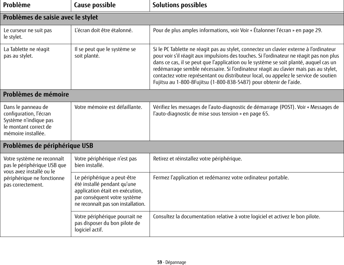 59 - DépannageProblèmes de saisie avec le styletLe curseur ne suit pas le stylet.L’écran doit être étalonné. Pour de plus amples informations, voir Voir «Étalonner l’écran» en page 29.La Tablette ne réagit pas au stylet.Il se peut que le système se soit planté.Si le PC Tablette ne réagit pas au stylet, connectez un clavier externe à l’ordinateur pour voir s’il réagit aux impulsions des touches. Si l’ordinateur ne réagit pas non plus dans ce cas, il se peut que l’application ou le système se soit planté, auquel cas un redémarrage semble nécessaire. Si l’ordinateur réagit au clavier mais pas au stylet, contactez votre représentant ou distributeur local, ou appelez le service de soutien Fujitsu au 1-800-8Fujitsu (1-800-838-5487) pour obtenir de l’aide.Problèmes de mémoireDans le panneau de configuration, l’écran Système n’indique pas le montant correct de mémoire installée.Votre mémoire est défaillante. Vérifiez les messages de l’auto-diagnostic de démarrage (POST). Voir «Messages de l’auto-diagnostic de mise sous tension» en page 65.Problèmes de périphérique USBVotre système ne reconnaît pas le périphérique USB que vous avez installé ou le périphérique ne fonctionne pas correctement.Votre périphérique n’est pas bien installé.Retirez et réinstallez votre périphérique.Le périphérique a peut-être été installé pendant qu’une application était en exécution, par conséquent votre système ne reconnaît pas son installation.Fermez l’application et redémarrez votre ordinateur portable.Votre périphérique pourrait ne pas disposer du bon pilote de logiciel actif.Consultez la documentation relative à votre logiciel et activez le bon pilote.Problème Cause possible Solutions possibles