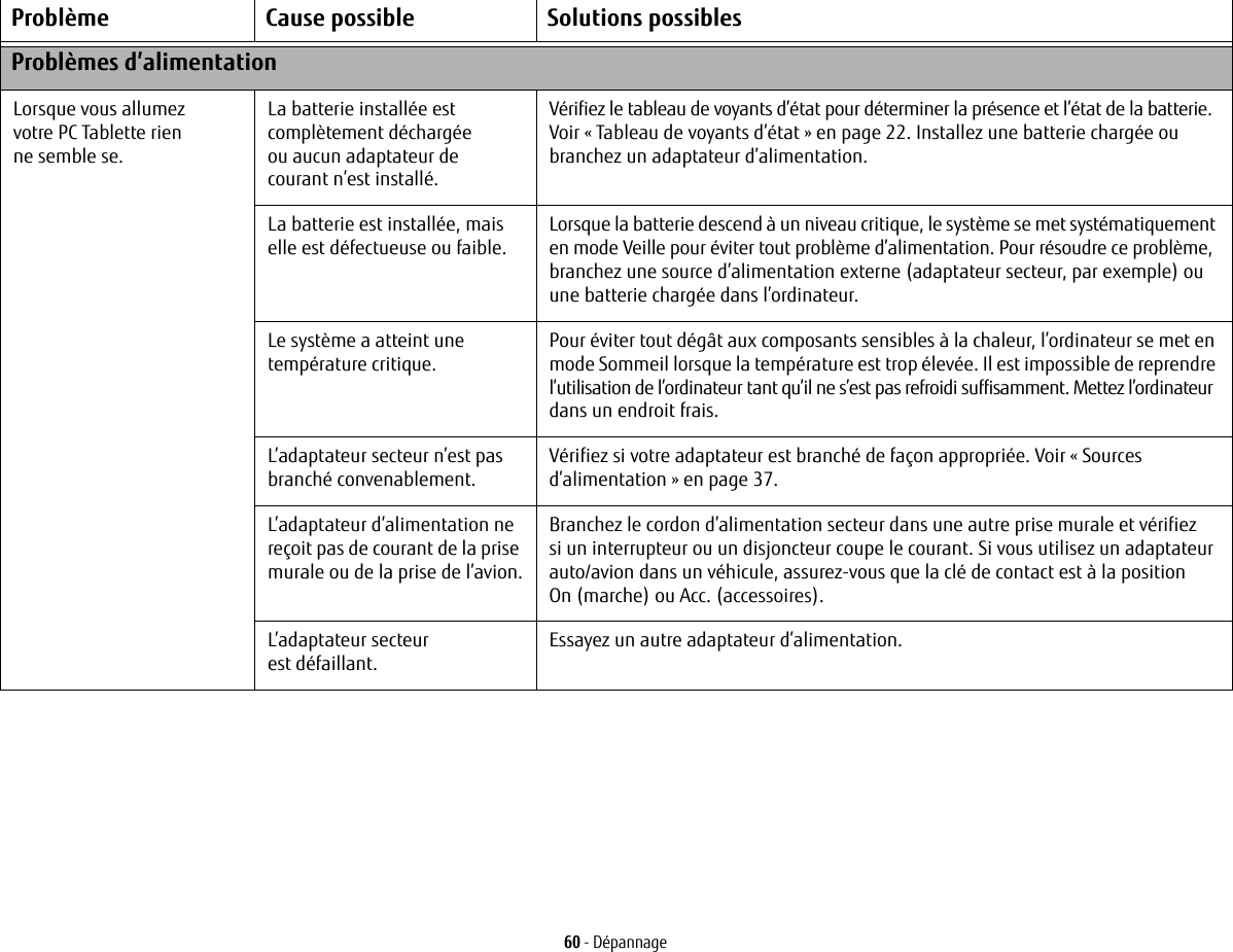 60 - DépannageProblèmes d’alimentationLorsque vous allumez votre PC Tablette rien ne semble se.La batterie installée est complètement déchargée ou aucun adaptateur de courant n’est installé.Vérifiez le tableau de voyants d’état pour déterminer la présence et l’état de la batterie. Voir «Tableau de voyants d’état» en page 22. Installez une batterie chargée ou branchez un adaptateur d’alimentation.La batterie est installée, mais elle est défectueuse ou faible.Lorsque la batterie descend à un niveau critique, le système se met systématiquement en mode Veille pour éviter tout problème d’alimentation. Pour résoudre ce problème, branchez une source d’alimentation externe (adaptateur secteur, par exemple) ou une batterie chargée dans l’ordinateur. Le système a atteint une température critique.Pour éviter tout dégât aux composants sensibles à la chaleur, l’ordinateur se met en mode Sommeil lorsque la température est trop élevée. Il est impossible de reprendre l’utilisation de l’ordinateur tant qu’il ne s’est pas refroidi suffisamment. Mettez l’ordinateur dans un endroit frais.L’adaptateur secteur n’est pas branché convenablement.Vérifiez si votre adaptateur est branché de façon appropriée. Voir «Sources d’alimentation» en page 37.L’adaptateur d’alimentation ne reçoit pas de courant de la prise murale ou de la prise de l’avion.Branchez le cordon d’alimentation secteur dans une autre prise murale et vérifiez si un interrupteur ou un disjoncteur coupe le courant. Si vous utilisez un adaptateur auto/avion dans un véhicule, assurez-vous que la clé de contact est à la position On (marche) ou Acc. (accessoires).L’adaptateur secteur est défaillant.Essayez un autre adaptateur d’alimentation.Problème Cause possible Solutions possibles