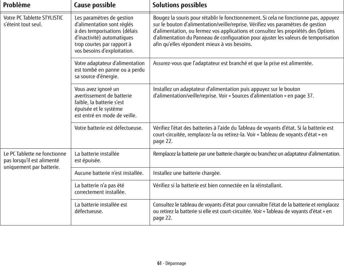 61 - DépannageVotre PC Tablette STYLISTIC s’éteint tout seul.Les paramètres de gestion d’alimentation sont réglés à des temporisations (délais d’inactivité) automatiques trop courtes par rapport à vos besoins d’exploitation.Bougez la souris pour rétablir le fonctionnement. Si cela ne fonctionne pas, appuyez sur le bouton d’alimentation/veille/reprise. Vérifiez vos paramètres de gestion d’alimentation, ou fermez vos applications et consultez les propriétés des Options d’alimentation du Panneau de configuration pour ajuster les valeurs de temporisation afin qu’elles répondent mieux à vos besoins.Votre adaptateur d’alimentation est tombé en panne ou a perdu sa source d’énergie.Assurez-vous que l’adaptateur est branché et que la prise est alimentée.Vous avez ignoré un avertissement de batterie faible, la batterie s’est épuisée et le système est entré en mode de veille.Installez un adaptateur d’alimentation puis appuyez sur le bouton d’alimentation/veille/reprise. Voir «Sources d’alimentation» en page 37.Votre batterie est défectueuse. Vérifiez l’état des batteries à l’aide du Tableau de voyants d’état. Si la batterie est court-circuitée, remplacez-la ou retirez-la. Voir «Tableau de voyants d’état» en page 22.Le PC Tablette ne fonctionne pas lorsqu’il est alimenté uniquement par batterie.La batterie installée est épuisée.Remplacez la batterie par une batterie chargée ou branchez un adaptateur d’alimentation.Aucune batterie n’est installée. Installez une batterie chargée.La batterie n’a pas été correctement installée.Vérifiez si la batterie est bien connectée en la réinstallant.La batterie installée est défectueuse.Consultez le tableau de voyants d’état pour connaître l’état de la batterie et remplacez ou retirez la batterie si elle est court-circuitée. Voir «Tableau de voyants d’état» en page 22.Problème Cause possible Solutions possibles