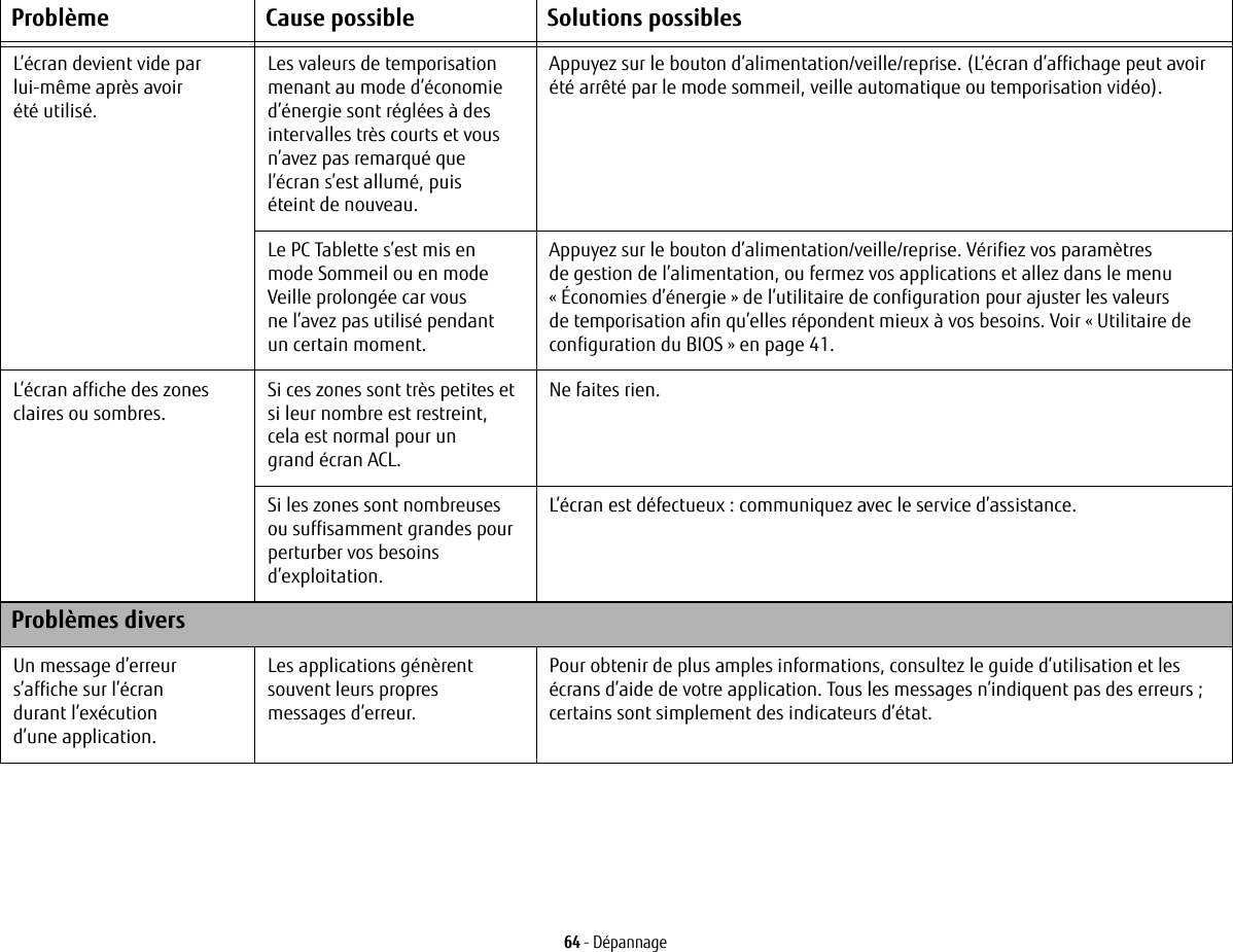 64 - DépannageL’écran devient vide par lui-même après avoir été utilisé.Les valeurs de temporisation menant au mode d’économie d’énergie sont réglées à des intervalles très courts et vous n’avez pas remarqué que l’écran s’est allumé, puis éteint de nouveau.Appuyez sur le bouton d’alimentation/veille/reprise. (L’écran d’affichage peut avoir été arrêté par le mode sommeil, veille automatique ou temporisation vidéo).Le PC Tablette s’est mis en mode Sommeil ou en mode Veille prolongée car vous ne l’avez pas utilisé pendant un certain moment.Appuyez sur le bouton d’alimentation/veille/reprise. Vérifiez vos paramètres degestion de l’alimentation, ou fermez vos applications et allez dans le menu «Économies d’énergie » de l’utilitaire de configuration pour ajuster les valeurs detemporisation afin qu’elles répondent mieux à vos besoins. Voir «Utilitaire de configuration du BIOS» en page 41.L’écran affiche des zones claires ou sombres.Si ces zones sont très petites et si leur nombre est restreint, cela est normal pour un grand écran ACL.Ne faites rien.Si les zones sont nombreuses ou suffisamment grandes pour perturber vos besoins d’exploitation.L’écran est défectueux : communiquez avec le service d’assistance.Problèmes diversUn message d’erreur s’affiche sur l’écran durant l’exécution d’une application.Les applications génèrent souvent leurs propres messages d’erreur. Pour obtenir de plus amples informations, consultez le guide d’utilisation et les écrans d’aide de votre application. Tous les messages n’indiquent pas des erreurs ; certains sont simplement des indicateurs d’état.Problème Cause possible Solutions possibles