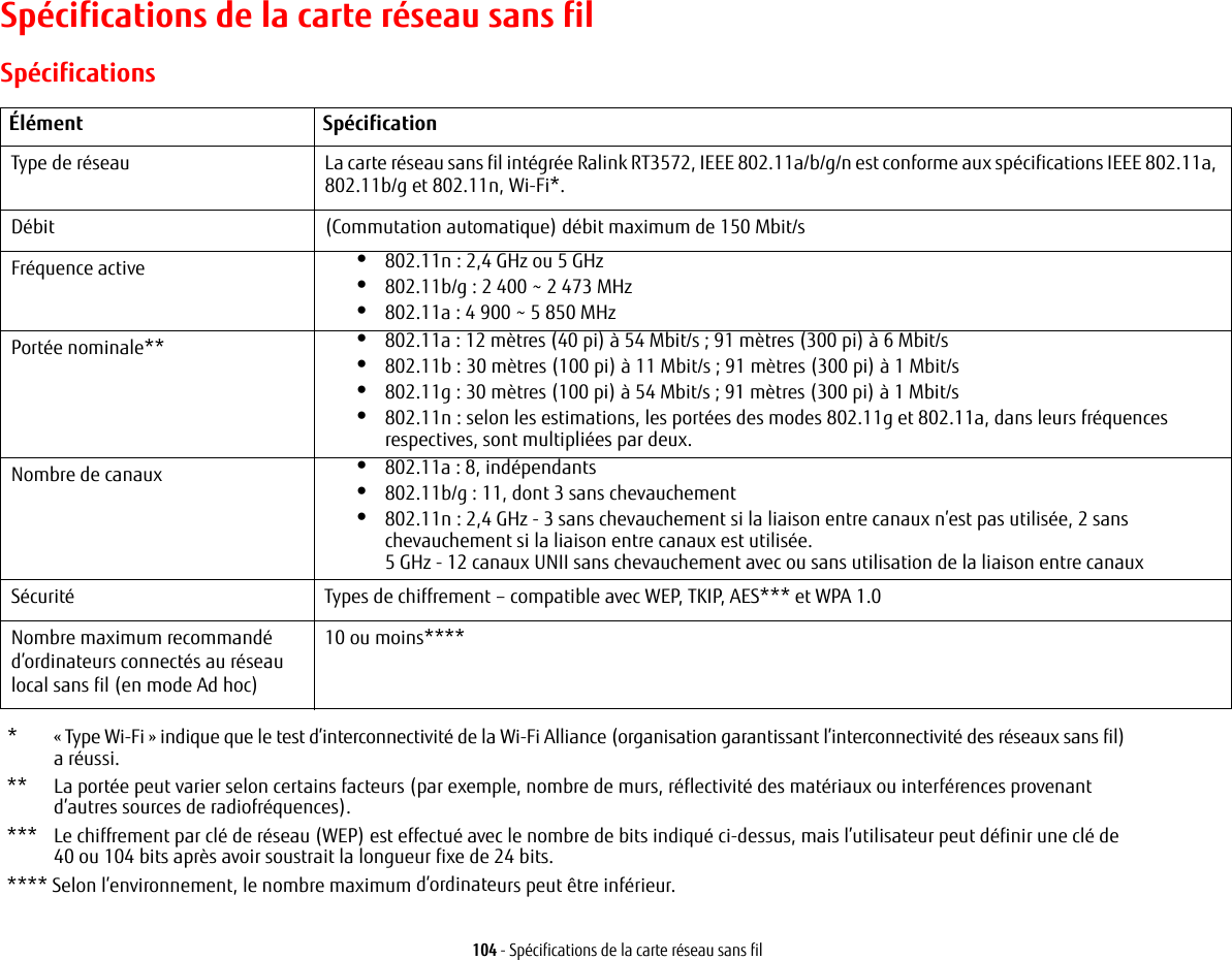 104 - Spécifications de la carte réseau sans filSpécifications de la carte réseau sans filSpécificationsÉlément SpécificationType de réseau  La carte réseau sans fil intégrée Ralink RT3572, IEEE 802.11a/b/g/n est conforme aux spécifications IEEE 802.11a, 802.11b/g et 802.11n, Wi-Fi*.Débit (Commutation automatique) débit maximum de 150 Mbit/s Fréquence active •802.11n : 2,4 GHz ou 5 GHz•802.11b/g : 2 400 ~ 2 473 MHz •802.11a : 4 900 ~ 5 850 MHzPortée nominale** •802.11a : 12 mètres (40 pi) à 54 Mbit/s ; 91 mètres (300 pi) à 6 Mbit/s•802.11b : 30 mètres (100 pi) à 11 Mbit/s ; 91 mètres (300 pi) à 1 Mbit/s•802.11g : 30 mètres (100 pi) à 54 Mbit/s ; 91 mètres (300 pi) à 1 Mbit/s•802.11n : selon les estimations, les portées des modes 802.11g et 802.11a, dans leurs fréquences respectives, sont multipliées par deux.Nombre de canaux •802.11a : 8, indépendants•802.11b/g : 11, dont 3 sans chevauchement •802.11n : 2,4 GHz - 3 sans chevauchement si la liaison entre canaux n’est pas utilisée, 2 sans chevauchement si la liaison entre canaux est utilisée.5 GHz - 12 canaux UNII sans chevauchement avec ou sans utilisation de la liaison entre canaux Sécurité  Types de chiffrement – compatible avec WEP, TKIP, AES*** et WPA 1.0 Nombre maximum recommandé d’ordinateurs connectés au réseau local sans fil (en mode Ad hoc)10 ou moins*****  « Type Wi-Fi » indique que le test d’interconnectivité de la Wi-Fi Alliance (organisation garantissant l’interconnectivité des réseaux sans fil) a réussi.**  La portée peut varier selon certains facteurs (par exemple, nombre de murs, réflectivité des matériaux ou interférences provenant d’autres sources de radiofréquences).*** Le chiffrement par clé de réseau (WEP) est effectué avec le nombre de bits indiqué ci-dessus, mais l’utilisateur peut définir une clé de 40 ou 104 bits après avoir soustrait la longueur fixe de 24 bits.**** Selon l’environnement, le nombre maximum d’ordinateurs peut être inférieur.