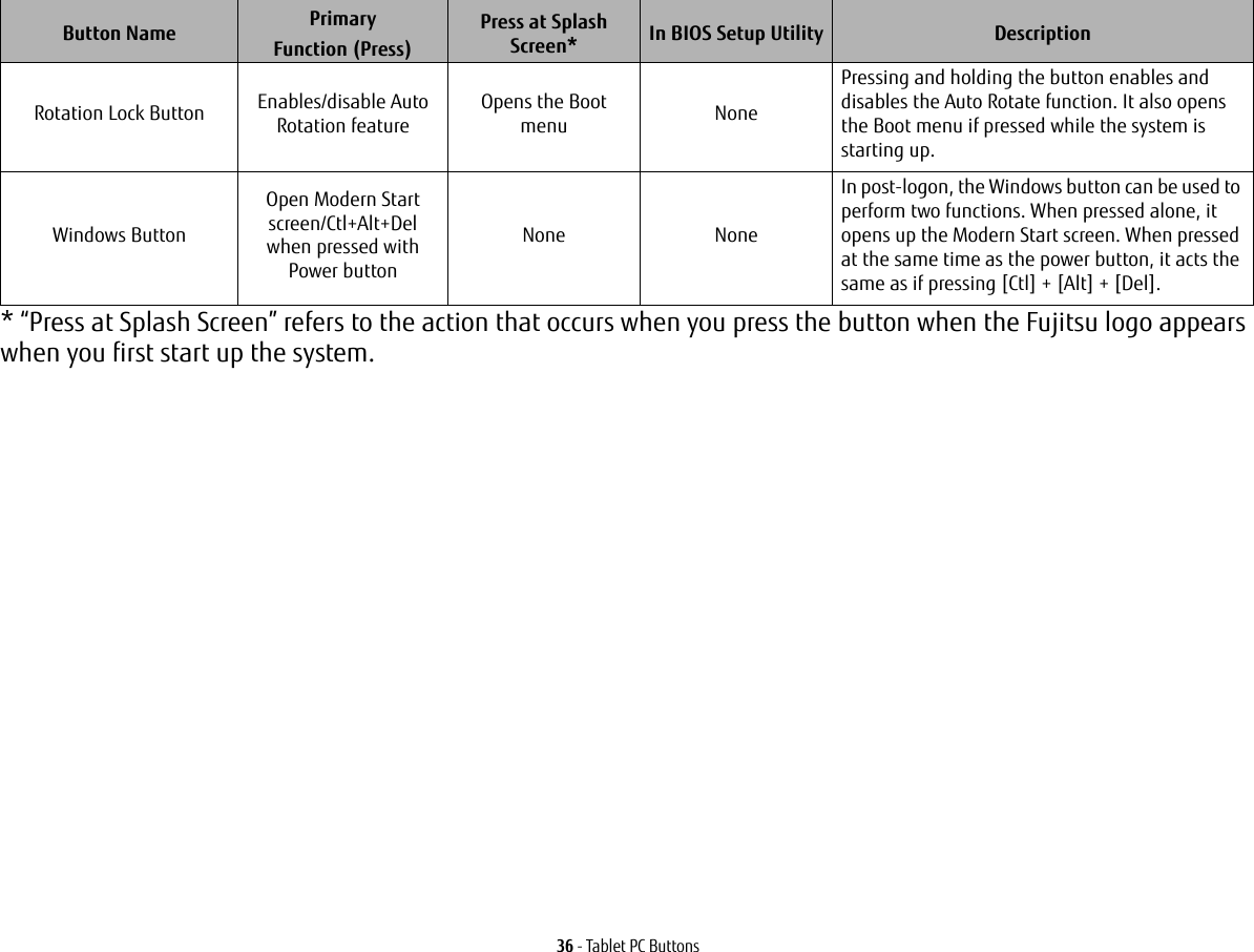 36 - Tablet PC Buttons* “Press at Splash Screen” refers to the action that occurs when you press the button when the Fujitsu logo appears when you first start up the system.Rotation Lock Button Enables/disable Auto Rotation featureOpens the Boot menu NonePressing and holding the button enables and disables the Auto Rotate function. It also opens the Boot menu if pressed while the system is starting up.Windows ButtonOpen Modern Start screen/Ctl+Alt+Del when pressed with Power buttonNone NoneIn post-logon, the Windows button can be used to perform two functions. When pressed alone, it opens up the Modern Start screen. When pressed at the same time as the power button, it acts the same as if pressing [Ctl] + [Alt] + [Del].Button Name PrimaryFunction (Press)Press at Splash Screen* In BIOS Setup Utility Description