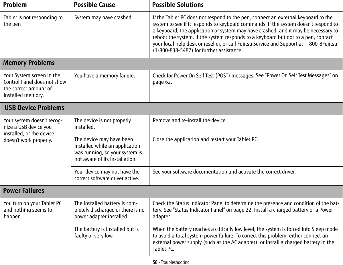 58 - TroubleshootingTablet is not responding to the penSystem may have crashed. If the Tablet PC does not respond to the pen, connect an external keyboard to the system to see if it responds to keyboard commands. If the system doesn’t respond to a keyboard, the application or system may have crashed, and it may be necessary to reboot the system. If the system responds to a keyboard but not to a pen, contact your local help desk or reseller, or call Fujitsu Service and Support at 1-800-8Fujitsu (1-800-838-5487) for further assistance.Memory ProblemsYour System screen in the Control Panel does not show the correct amount of installed memory.You have a memory failure. Check for Power On Self Test (POST) messages. See “Power On Self Test Messages” on page 62. USB Device ProblemsYour system doesn’t recog-nize a USB device you installed, or the device doesn’t work properly.The device is not properly installed.Remove and re-install the device.The device may have been installed while an application was running, so your system is not aware of its installation.Close the application and restart your Tablet PC.Your device may not have the correct software driver active.See your software documentation and activate the correct driver.Power FailuresYou turn on your Tablet PC and nothing seems to  happen.The installed battery is com-pletely discharged or there is no power adapter installed.Check the Status Indicator Panel to determine the presence and condition of the bat-tery. See “Status Indicator Panel” on page 22. Install a charged battery or a Power adapter.The battery is installed but is faulty or very low.When the battery reaches a critically low level, the system is forced into Sleep mode to avoid a total system power failure. To correct this problem, either connect an external power supply (such as the AC adapter), or install a charged battery in the Tablet PC. Problem Possible Cause Possible Solutions