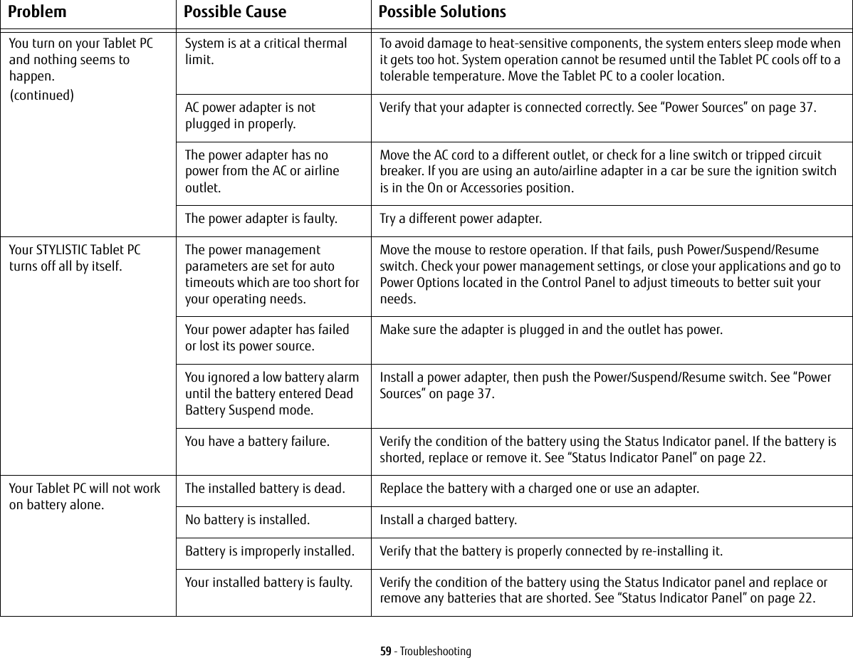 59 - TroubleshootingYou turn on your Tablet PC and nothing seems to  happen.(continued)System is at a critical thermal limit.To avoid damage to heat-sensitive components, the system enters sleep mode when it gets too hot. System operation cannot be resumed until the Tablet PC cools off to a tolerable temperature. Move the Tablet PC to a cooler location.AC power adapter is not plugged in properly.Verify that your adapter is connected correctly. See “Power Sources” on page 37.The power adapter has no power from the AC or airline outlet.Move the AC cord to a different outlet, or check for a line switch or tripped circuit breaker. If you are using an auto/airline adapter in a car be sure the ignition switch is in the On or Accessories position.The power adapter is faulty. Try a different power adapter.Your STYLISTIC Tablet PC turns off all by itself.The power management parameters are set for auto timeouts which are too short for your operating needs.Move the mouse to restore operation. If that fails, push Power/Suspend/Resume switch. Check your power management settings, or close your applications and go to Power Options located in the Control Panel to adjust timeouts to better suit your needs.Your power adapter has failed or lost its power source.Make sure the adapter is plugged in and the outlet has power.You ignored a low battery alarm until the battery entered Dead Battery Suspend mode.Install a power adapter, then push the Power/Suspend/Resume switch. See “Power Sources” on page 37.You have a battery failure. Verify the condition of the battery using the Status Indicator panel. If the battery is shorted, replace or remove it. See “Status Indicator Panel” on page 22.Your Tablet PC will not work on battery alone.The installed battery is dead. Replace the battery with a charged one or use an adapter.No battery is installed. Install a charged battery.Battery is improperly installed. Verify that the battery is properly connected by re-installing it.Your installed battery is faulty. Verify the condition of the battery using the Status Indicator panel and replace or remove any batteries that are shorted. See “Status Indicator Panel” on page 22.Problem Possible Cause Possible Solutions