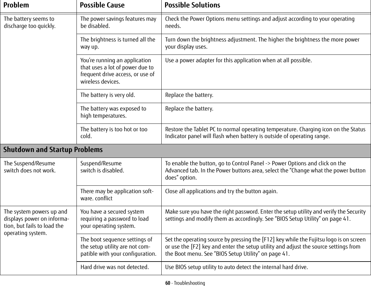 60 - TroubleshootingThe battery seems to  discharge too quickly.The power savings features may be disabled.Check the Power Options menu settings and adjust according to your operating needs.The brightness is turned all the way up.Turn down the brightness adjustment. The higher the brightness the more power your display uses.You’re running an application that uses a lot of power due to frequent drive access, or use of wireless devices.Use a power adapter for this application when at all possible.The battery is very old. Replace the battery.The battery was exposed to high temperatures.Replace the battery.The battery is too hot or too cold. Restore the Tablet PC to normal operating temperature. Charging icon on the Status Indicator panel will flash when battery is outside of operating range.Shutdown and Startup ProblemsThe Suspend/Resume  switch does not work.Suspend/Resume  switch is disabled. To enable the button, go to Control Panel -&gt; Power Options and click on the Advanced tab. In the Power buttons area, select the “Change what the power button does” option.There may be application soft-ware. conflictClose all applications and try the button again.The system powers up and displays power on informa-tion, but fails to load the operating system.You have a secured system requiring a password to load your operating system.Make sure you have the right password. Enter the setup utility and verify the Security settings and modify them as accordingly. See “BIOS Setup Utility” on page 41.The boot sequence settings of the setup utility are not com-patible with your configuration.Set the operating source by pressing the [F12] key while the Fujitsu logo is on screen or use the [F2] key and enter the setup utility and adjust the source settings from the Boot menu. See “BIOS Setup Utility” on page 41.Hard drive was not detected. Use BIOS setup utility to auto detect the internal hard drive.Problem Possible Cause Possible Solutions