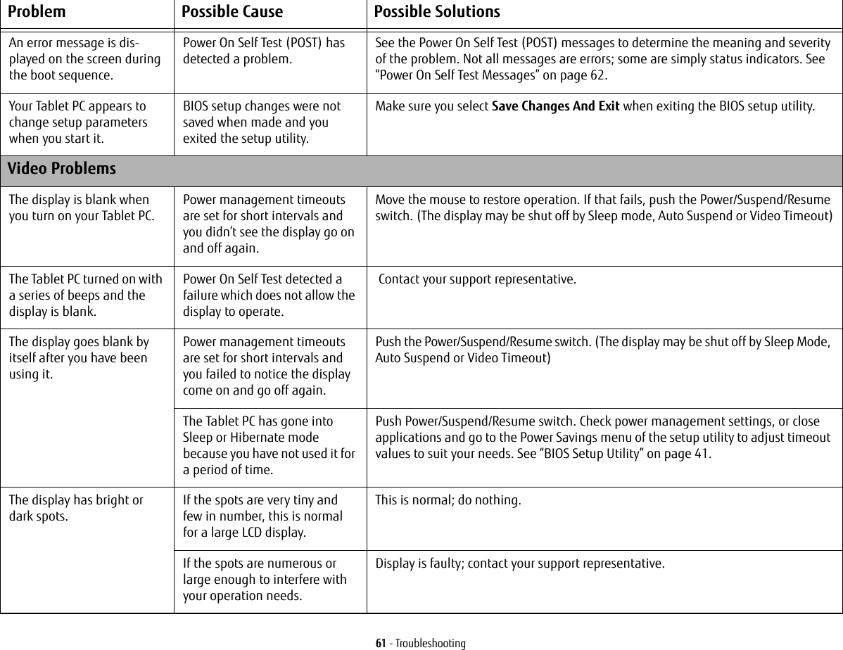 61 - TroubleshootingAn error message is dis-played on the screen during the boot sequence.Power On Self Test (POST) has detected a problem.See the Power On Self Test (POST) messages to determine the meaning and severity of the problem. Not all messages are errors; some are simply status indicators. See “Power On Self Test Messages” on page 62.Your Tablet PC appears to change setup parameters when you start it.BIOS setup changes were not saved when made and you exited the setup utility.Make sure you select Save Changes And Exit when exiting the BIOS setup utility.Video ProblemsThe display is blank when you turn on your Tablet PC.Power management timeouts are set for short intervals and you didn’t see the display go on and off again.Move the mouse to restore operation. If that fails, push the Power/Suspend/Resume switch. (The display may be shut off by Sleep mode, Auto Suspend or Video Timeout)The Tablet PC turned on with a series of beeps and the display is blank.Power On Self Test detected a failure which does not allow the display to operate. Contact your support representative.The display goes blank by itself after you have been using it.Power management timeouts are set for short intervals and you failed to notice the display come on and go off again.Push the Power/Suspend/Resume switch. (The display may be shut off by Sleep Mode, Auto Suspend or Video Timeout)The Tablet PC has gone into Sleep or Hibernate mode because you have not used it for a period of time.Push Power/Suspend/Resume switch. Check power management settings, or close applications and go to the Power Savings menu of the setup utility to adjust timeout values to suit your needs. See “BIOS Setup Utility” on page 41.The display has bright or dark spots.If the spots are very tiny and few in number, this is normal for a large LCD display.This is normal; do nothing.If the spots are numerous or large enough to interfere with your operation needs.Display is faulty; contact your support representative.Problem Possible Cause Possible Solutions