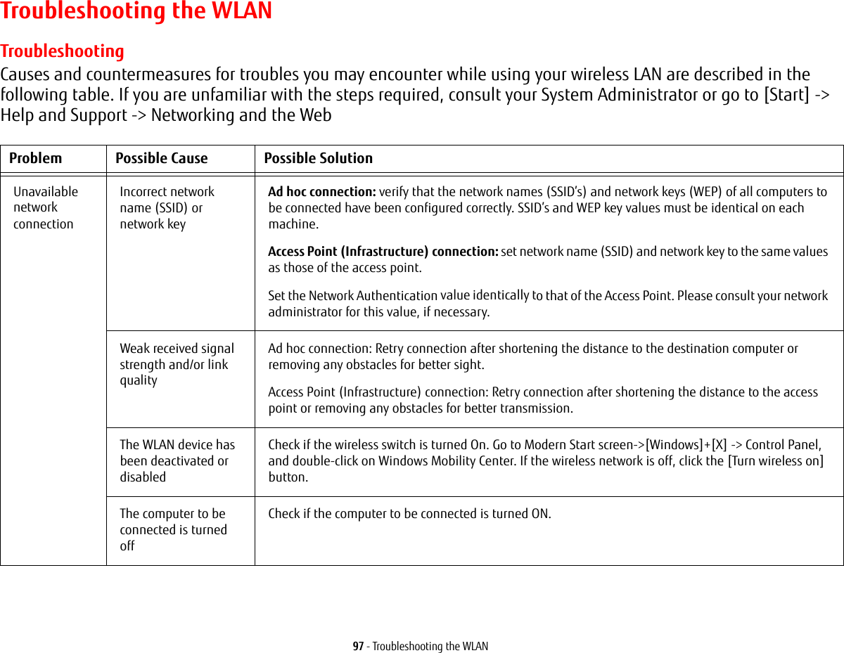 97 - Troubleshooting the WLANTroubleshooting the WLANTroubleshootingCauses and countermeasures for troubles you may encounter while using your wireless LAN are described in the following table. If you are unfamiliar with the steps required, consult your System Administrator or go to [Start] -&gt; Help and Support -&gt; Networking and the WebProblem Possible Cause Possible SolutionUnavailable network  connectionIncorrect network name (SSID) or network keyAd hoc connection: verify that the network names (SSID’s) and network keys (WEP) of all computers to be connected have been configured correctly. SSID’s and WEP key values must be identical on each machine.Access Point (Infrastructure) connection: set network name (SSID) and network key to the same values as those of the access point. Set the Network Authentication value identically to that of the Access Point. Please consult your network administrator for this value, if necessary. Weak received signal strength and/or link qualityAd hoc connection: Retry connection after shortening the distance to the destination computer or removing any obstacles for better sight.Access Point (Infrastructure) connection: Retry connection after shortening the distance to the access point or removing any obstacles for better transmission.The WLAN device has been deactivated or disabledCheck if the wireless switch is turned On. Go to Modern Start screen-&gt;[Windows]+[X] -&gt; Control Panel, and double-click on Windows Mobility Center. If the wireless network is off, click the [Turn wireless on] button. The computer to be connected is turned offCheck if the computer to be connected is turned ON.