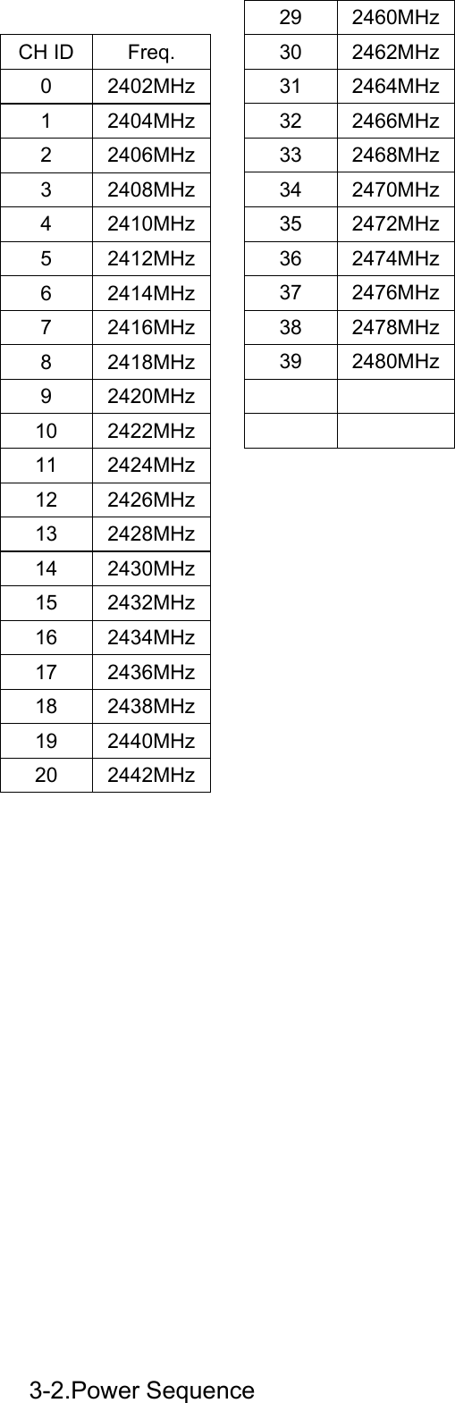                                           3-2.Power Sequence 29 2460MHz30 2462MHz31 2464MHz32 2466MHz33 2468MHz34 2470MHz35 2472MHz36 2474MHz37 2476MHz38 2478MHz39 2480MHz    CH ID  Freq. 0 2402MHz 1 2404MHz 2 2406MHz 3 2408MHz 4 2410MHz 5 2412MHz 6 2414MHz 7 2416MHz 8 2418MHz 9 2420MHz 10 2422MHz 11 2424MHz 12 2426MHz 13 2428MHz 14 2430MHz 15 2432MHz 16 2434MHz 17 2436MHz 18 2438MHz 19 2440MHz 20 2442MHz 