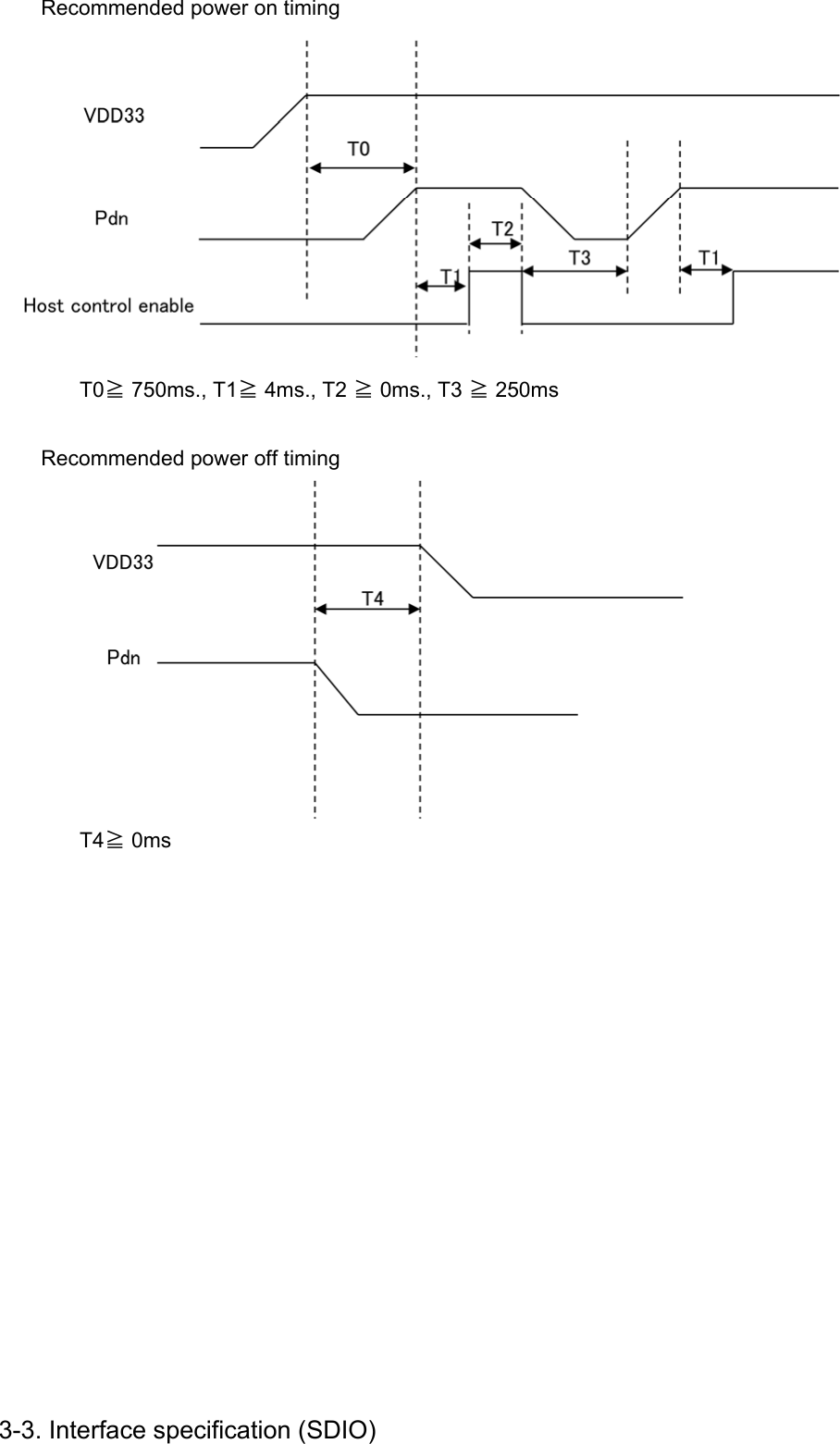    Recommended power on timing       T0≧ 750ms., T1≧ 4ms., T2 ≧ 0ms., T3 ≧ 250ms       Recommended power off timing       T4≧ 0ms                  3-3. Interface specification (SDIO)  