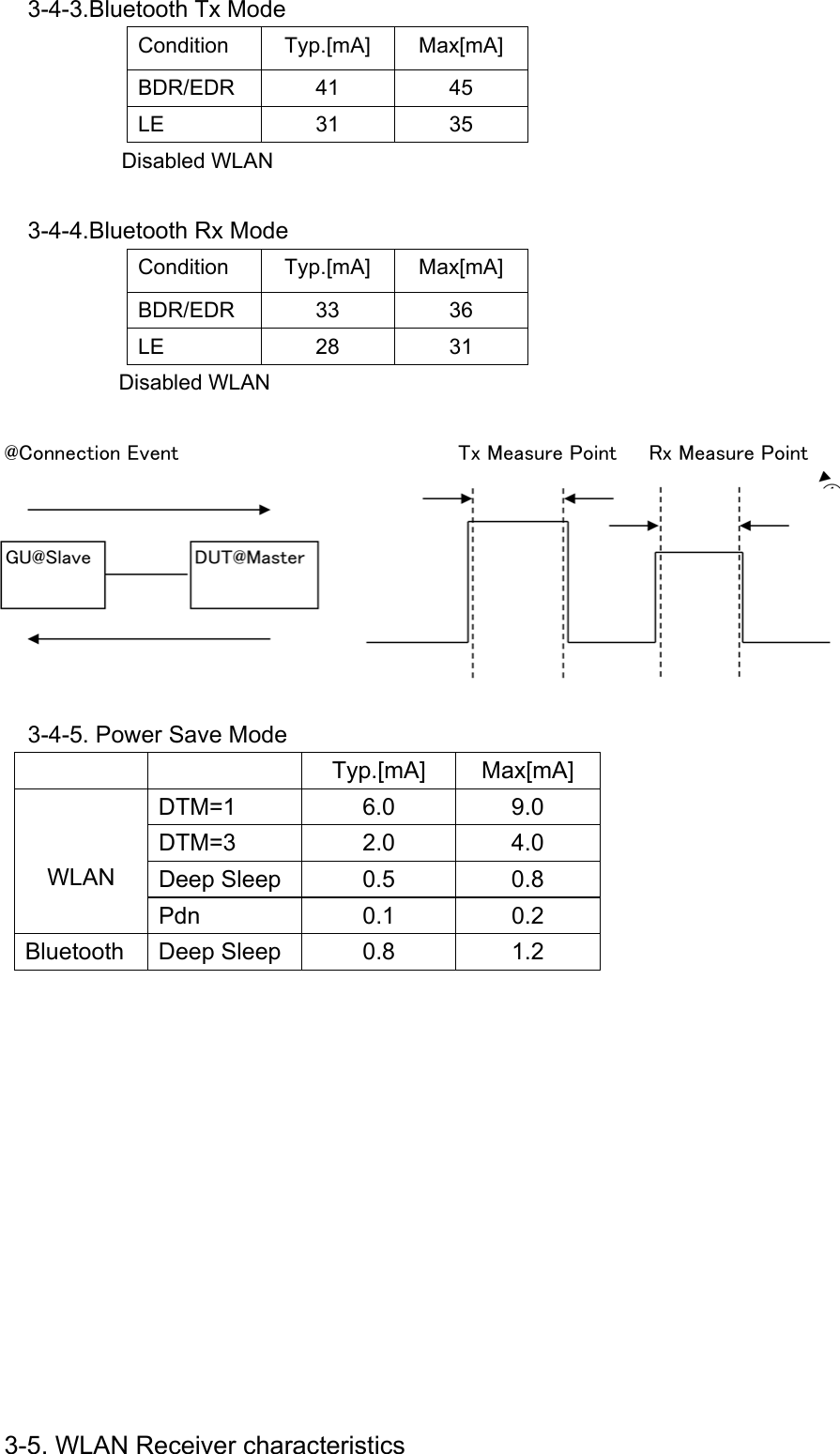     3-4-3.Bluetooth Tx Mode Condition Typ.[mA] Max[mA] BDR/EDR 41  45 LE 31 35             Disabled WLAN      3-4-4.Bluetooth Rx Mode Condition Typ.[mA] Max[mA] BDR/EDR 33  36 LE 28 31        Disabled WLAN    @Connection Event          Tx Measure Point   Rx Measure Point                3-4-5. Power Save Mode    Typ.[mA] Max[mA]   WLAN DTM=1 6.0 9.0 DTM=3 2.0 4.0 Deep Sleep  0.5  0.8 Pdn 0.1 0.2 Bluetooth Deep Sleep  0.8  1.2               3-5. WLAN Receiver characteristics 