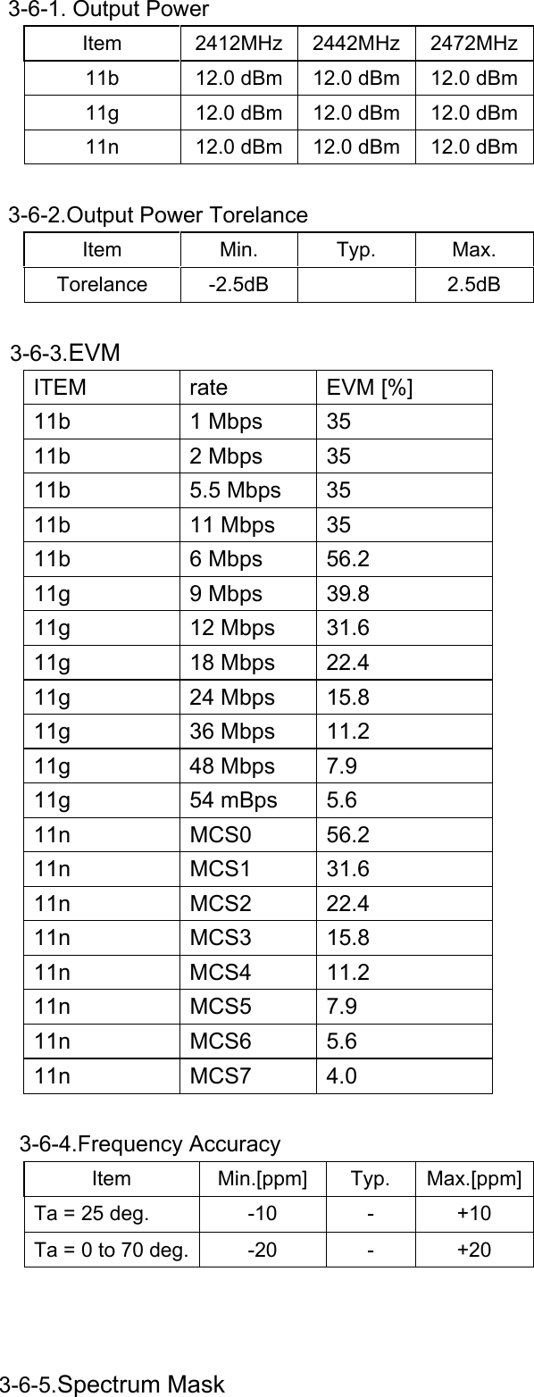      3-6-1. Output Power Item 2412MHz 2442MHz 2472MHz11b  12.0 dBm  12.0 dBm 12.0 dBm11g  12.0 dBm  12.0 dBm 12.0 dBm11n  12.0 dBm  12.0 dBm 12.0 dBm      3-6-2.Output Power Torelance Item Min. Typ. Max. Torelance -2.5dB    2.5dB      3-6-3.EVM ITEM rate EVM [%] 11b 1 Mbps 35 11b 2 Mbps 35 11b 5.5 Mbps 35 11b 11 Mbps 35 11b 6 Mbps 56.2 11g 9 Mbps 39.8 11g 12 Mbps 31.6 11g 18 Mbps 22.4 11g 24 Mbps 15.8 11g 36 Mbps 11.2 11g 48 Mbps 7.9 11g 54 mBps 5.6 11n   MCS0  56.2 11n   MCS1  31.6 11n   MCS2  22.4 11n   MCS3  15.8 11n MCS4 11.2 11n   MCS5  7.9 11n   MCS6  5.6 11n   MCS7  4.0         3-6-4.Frequency Accuracy Item Min.[ppm] Typ. Max.[ppm]Ta = 25 deg.  -10  -  +10 Ta = 0 to 70 deg.  -20  -  +20       3-6-5.Spectrum Mask 