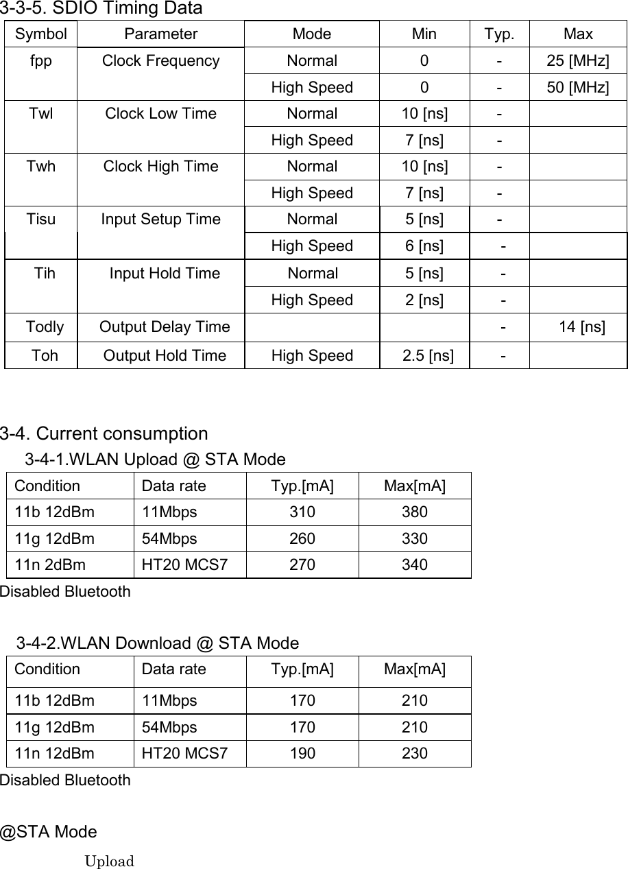     3-3-5. SDIO Timing Data Symbol Parameter  Mode  Min Typ. Max fpp  Clock Frequency  Normal  0    -  25 [MHz] High Speed  0    -  50 [MHz] Twl  Clock Low Time  Normal  10 [ns]  -   High Speed  7 [ns]  -   Twh  Clock High Time  Normal  10 [ns]  -   High Speed  7 [ns]  -   Tisu  Input Setup Time  Normal  5 [ns]  -   High Speed  6 [ns]  -   Tih  Input Hold Time  Normal  5 [ns]  -   High Speed  2 [ns]  -   Todly  Output Delay Time      -  14 [ns] Toh Output Hold Time High Speed  2.5 [ns] -      3-4. Current consumption      3-4-1.WLAN Upload @ STA Mode Condition Data rate  Typ.[mA] Max[mA] 11b 12dBm  11Mbps  310  380 11g 12dBm  54Mbps  260  330 11n 2dBm  HT20 MCS7  270  340  Disabled Bluetooth        3-4-2.WLAN Download @ STA Mode Condition Data rate  Typ.[mA] Max[mA] 11b 12dBm  11Mbps  170  210 11g 12dBm  54Mbps  170  210 11n 12dBm  HT20 MCS7  190  230        Disabled Bluetooth   @STA Mode    Upload 