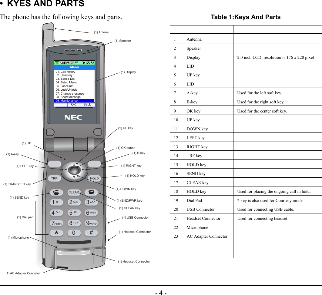 - 4 -1.• KYES AND PARTSThe phone has the following keys and parts.12CLEARHOLDTRF3456789*0#@ABC ABCGHI JKL MNOPQRS TUV WXYZ(1) Antena(1) Speaker(1) Display(1) UP key(1) OK button(1) B-key(1) RIGHT key(1) HOLD key(1) DOWN key(1) END/PWR key(1) CLEAR key(1) USB Connector(1) Dial pad(1) Microphone(1) AC Adapter Connetor(1) Headset Connector(1) Headset Connector(1) LID(1) A-key(1) LEFT key(1) TRANSFER key(1) SEND key01. Call historyMenu02. Directory03. Speed Dial04. Setup Menu05. Loacl info06. Lock/Unlock07. Change presence08. Short Message09. MaintenanceOK BackTable 1:Keys And Parts1 Antenna2 Speaker3 Display 2.0 inch LCD, resolution is 176 x 220 pixel4LID5UP key6LID7 A-key Used for the left soft key.8 B-key Used for the right soft key.9 OK key Used for the center soft key.10 UP key11 DOWN key12 LEFT key13 RIGHT key14 TRF key15 HOLD key16 SEND key17 CLEAR key18 HOLD key Used for placing the ongoing call in hold.19 Dial Pad * key is also used for Courtesy mode.20 USB Connector Used for connecting USB cable.21 Headset Connector Used for connecting headset.22 Microphone23 AC Adapter Connector