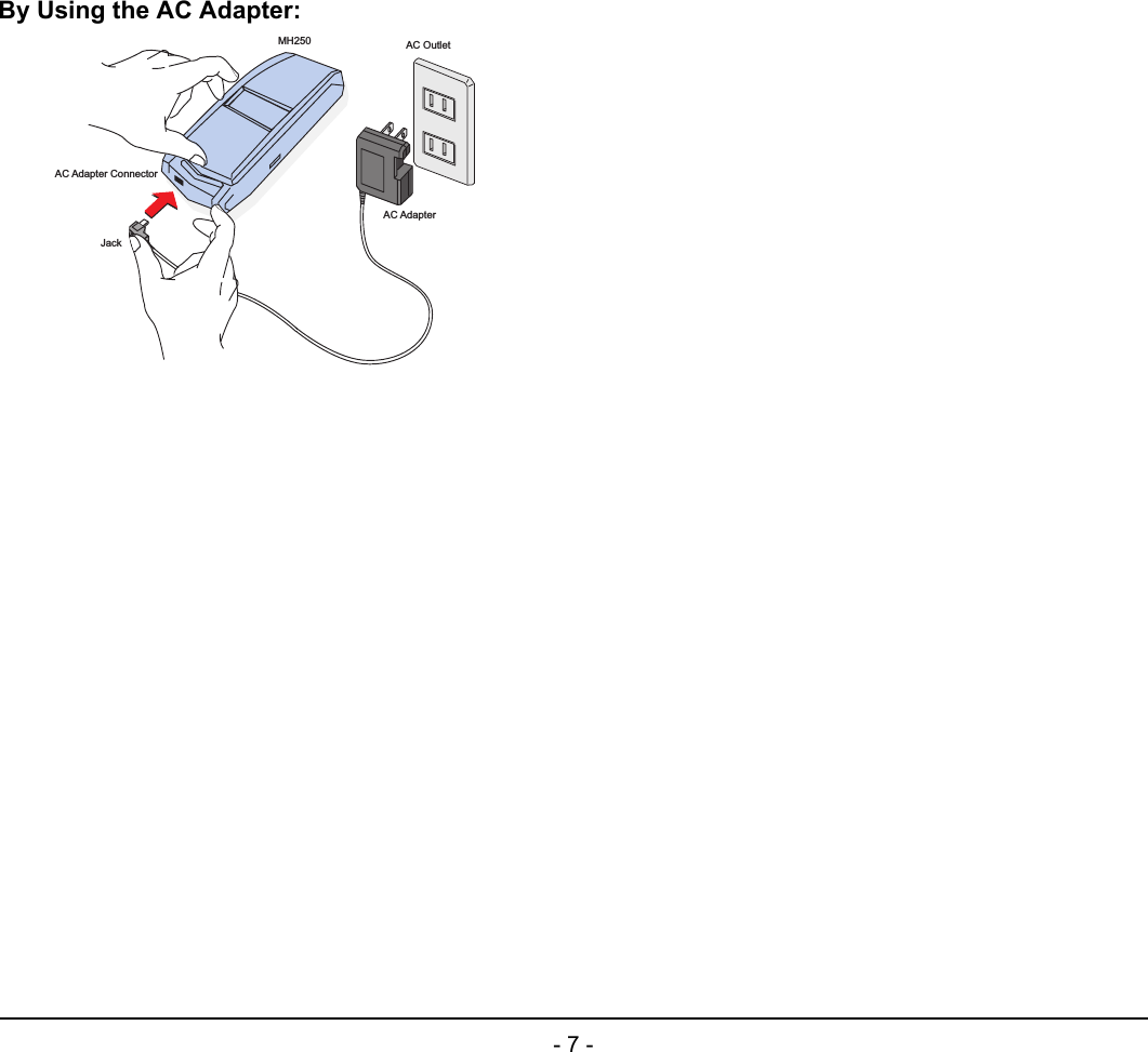 - 7 -By Using the AC Adapter:AC OutletMH250AC Adapter ConnectorAC AdapterJack