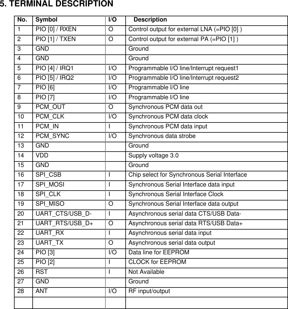   5. TERMINAL DESCRIPTION  No. Symbol I/O    Description 1 PIO [0] / RXEN  O Control output for external LNA (=PIO [0] ) 2 PIO [1] / TXEN O Control output for external PA (=PIO [1] ) 3 GND    Ground 4 GND     Ground 5 PIO [4] / IRQ1 I/O Programmable I/O line/Interrupt request1 6 PIO [5] / IRQ2 I/O Programmable I/O line/Interrupt request2 7 PIO [6] I/O Programmable I/O line  8 PIO [7] I/O Programmable I/O line 9 PCM_OUT O Synchronous PCM data out    10 PCM_CLK I/O Synchronous PCM data clock 11 PCM_IN I Synchronous PCM data input  12 PCM_SYNC I/O Synchronous data strobe  13 GND    Ground    14 VDD    Supply voltage 3.0 15 GND    Ground 16 SPI_CSB I Chip select for Synchronous Serial Interface 17 SPI_MOSI I Synchronous Serial Interface data input 18 SPI_CLK I Synchronous Serial Interface Clock 19 SPI_MISO O Synchronous Serial Interface data output 20 UART_CTS/USB_D- I Asynchronous serial data CTS/USB Data- 21 UART_RTS/USB_D+ O Asynchronous serial data RTS/USB Data+ 22 UART_RX I Asynchronous serial data input 23 UART_TX O Asynchronous serial data output 24 PIO [3] I/O Data line for EEPROM 25 PIO [2] I CLOCK for EEPROM 26 RST I Not Available 27 GND    Ground 28 ANT I/O RF input/output                   