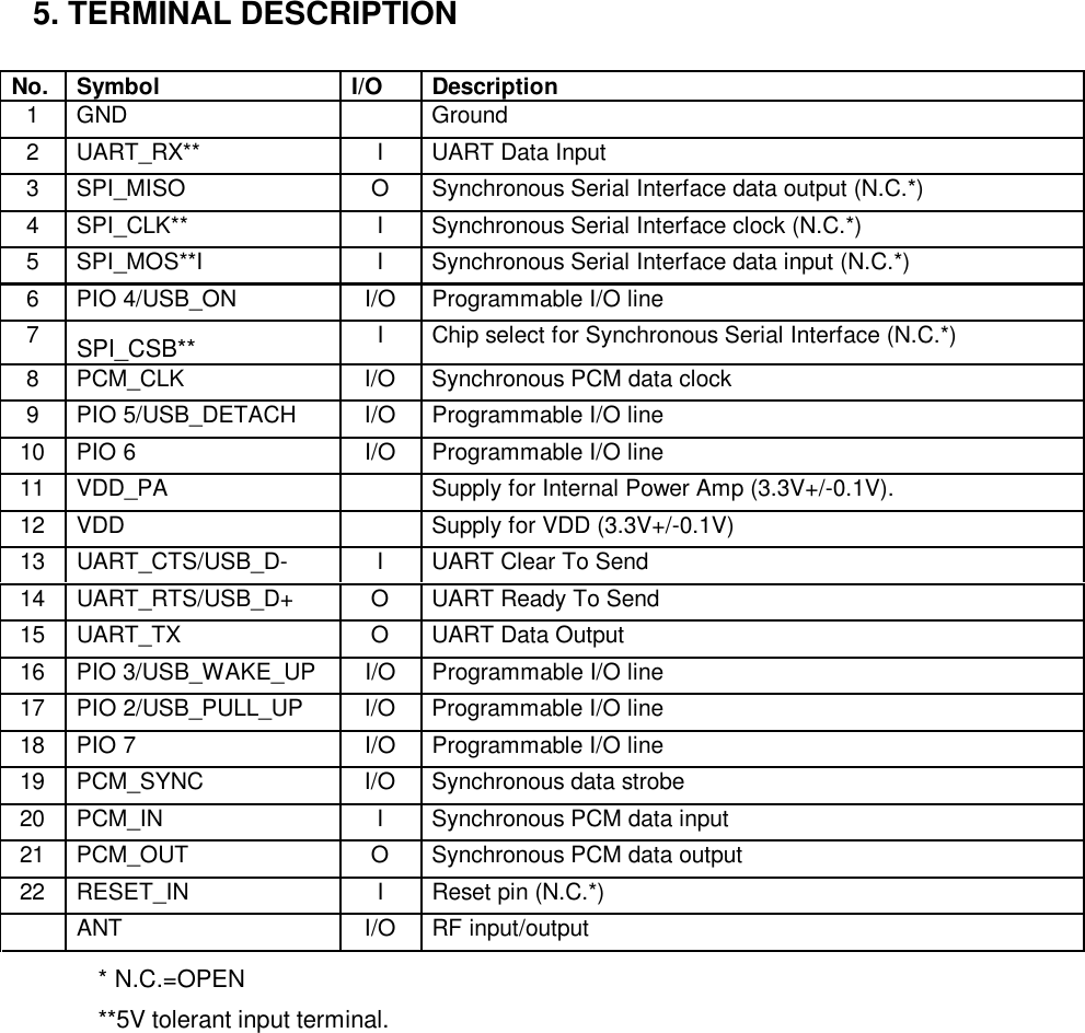 5. TERMINAL DESCRIPTIONNo. Symbol I/O Description1 GND Ground2 UART_RX** I UART Data Input3 SPI_MISO O Synchronous Serial Interface data output (N.C.*)4 SPI_CLK** I Synchronous Serial Interface clock (N.C.*)5 SPI_MOS**I I Synchronous Serial Interface data input (N.C.*)6 PIO 4/USB_ON I/O Programmable I/O line7SPI_CSB** I Chip select for Synchronous Serial Interface (N.C.*)8 PCM_CLK I/O Synchronous PCM data clock9 PIO 5/USB_DETACH I/O Programmable I/O line10 PIO 6 I/O Programmable I/O line11 VDD_PA Supply for Internal Power Amp (3.3V+/-0.1V).12 VDD Supply for VDD (3.3V+/-0.1V)13 UART_CTS/USB_D- I UART Clear To Send14 UART_RTS/USB_D+ O UART Ready To Send15 UART_TX O UART Data Output16 PIO 3/USB_WAKE_UP I/O Programmable I/O line17 PIO 2/USB_PULL_UP I/O Programmable I/O line18 PIO 7 I/O Programmable I/O line19 PCM_SYNC I/O Synchronous data strobe20 PCM_IN I Synchronous PCM data input21 PCM_OUT O Synchronous PCM data output22 RESET_IN I Reset pin (N.C.*)ANT I/O RF input/output* N.C.=OPEN**5V tolerant input terminal.