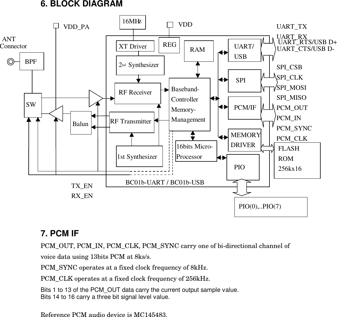 6. BLOCK DIAGRAM7. PCM IFPCM_OUT, PCM_IN, PCM_CLK, PCM_SYNC carry one of bi-directional channel ofvoice data using 13bits PCM at 8ks/s.PCM_SYNC operates at a fixed clock frequency of 8kHz.PCM_CLK operates at a fixed clock frequency of 256kHz.Bits 1 to 13 of the PCM_OUT data carry the current output sample value.Bits 14 to 16 carry a three bit signal level value.Reference PCM audio device is MC145483.UART_RTS/USB D+UART_CTS/USB D-UART/USBUART_TXUART_RXSPI_CSBSPI_CLKSPI_MOSISPI_MISOPCM_OUTPCM_INPCM_SYNCPCM_CLKSPIPCM/IFMEMORYDRIVERPIOFLASHROM256kx16RAMRF ReceiverRF Transmitter1st SynthesizerBaseband-ControllerMemory-Management2nd  SynthesizerREG16bits Micro-ProcessorXT Driver16MHzVDDSWTX_ENRX_ENBC01b-UART / BC01b-USBBalunPIO(0),..PIO(7)ANTConnectorBPFVDD_PA