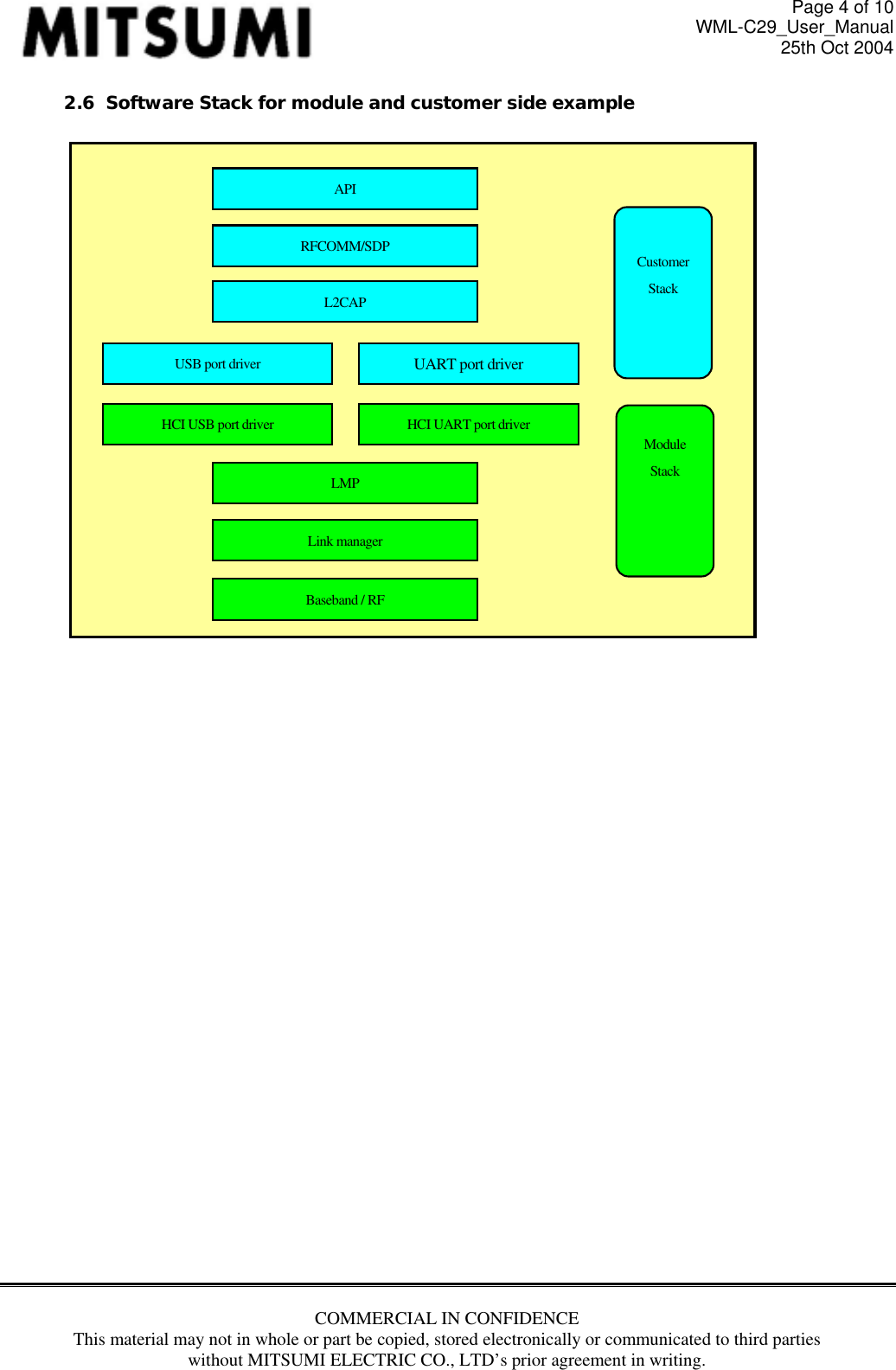 Page 4 of 10 WML-C29_User_Manual 25th Oct 2004 2.6  Software Stack for module and customer side example   Module Stack Customer Stack Baseband / RF Link manager LMP HCI UART port driver HCI USB port driver UART port driver USB port driver RFCOMM/SDP L2CAP API                       COMMERCIAL IN CONFIDENCE This material may not in whole or part be copied, stored electronically or communicated to third parties without MITSUMI ELECTRIC CO., LTD’s prior agreement in writing.   