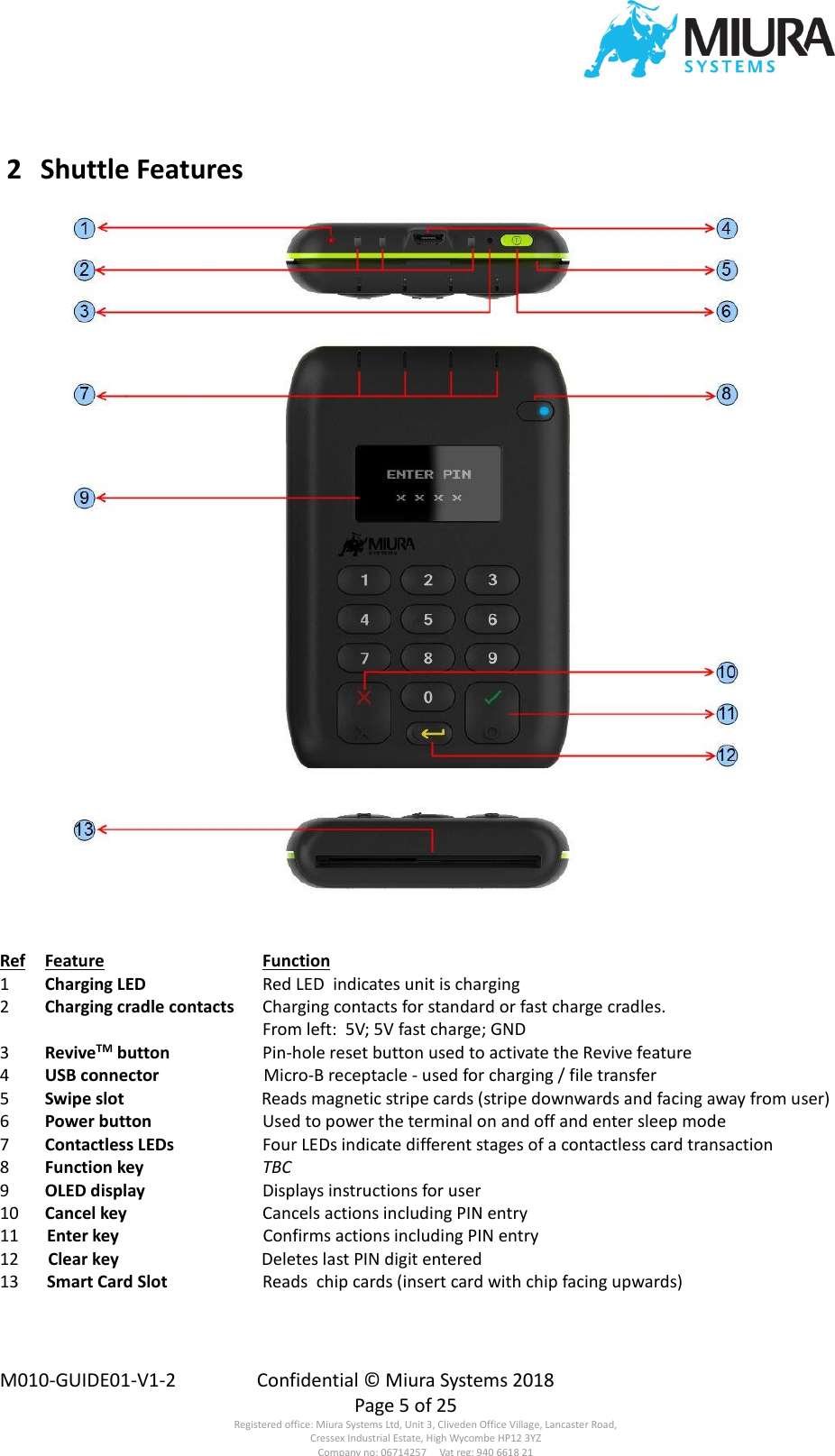  M010-GUIDE01-V1-2  Confidential © Miura Systems 2018   Page 5 of 25 Registered office: Miura Systems Ltd, Unit 3, Cliveden Office Village, Lancaster Road, Cressex Industrial Estate, High Wycombe HP12 3YZ Company no: 06714257     Vat reg: 940 6618 21  2  Shuttle Features   Ref Feature Function 1 Charging LED Red LED  indicates unit is charging 2 Charging cradle contacts Charging contacts for standard or fast charge cradles. From left:  5V; 5V fast charge; GND 3 ReviveTM button Pin-hole reset button used to activate the Revive feature 4 USB connector USB Micro-B receptacle - used for charging / file transfer 5 Swipe slot        Reads magnetic stripe cards (stripe downwards and facing away from user) 6 Power button Used to power the terminal on and off and enter sleep mode 7 Contactless LEDs Four LEDs indicate different stages of a contactless card transaction 8 Function key TBC 9 OLED display Displays instructions for user 10 Cancel key Cancels actions including PIN entry 11         Enter key         Confirms actions including PIN entry 12 13          Clear key         Smart Card Slot  D    Deletes last PIN digit entered Reads  chip cards (insert card with chip facing upwards) 