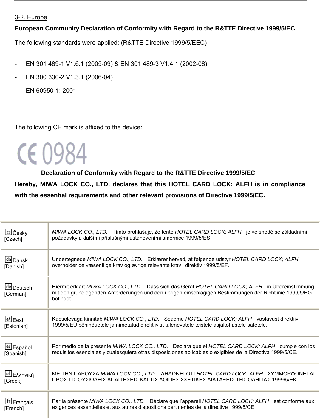        3-2. Europe European Community Declaration of Conformity with Regard to the R&amp;TTE Directive 1999/5/EC The following standards were applied: (R&amp;TTE Directive 1999/5/EEC)    -  EN 301 489-1 V1.6.1 (2005-09) &amp; EN 301 489-3 V1.4.1 (2002-08) -  EN 300 330-2 V1.3.1 (2006-04) -  EN 60950-1: 2001   The following CE mark is affixed to the device:     Declaration of Conformity with Regard to the R&amp;TTE Directive 1999/5/EC   Hereby, MIWA LOCK CO., LTD. declares that this HOTEL CARD LOCK; ALFH is in compliance with the essential requirements and other relevant provisions of Directive 1999/5/EC.   Česky [Czech] MIWA LOCK CO., LTD.    Tímto prohlašuje, že tento HOTEL CARD LOCK; ALFH    je ve shodě se základními požadavky a dalšími příslušnými ustanoveními směrnice 1999/5/ES. Dansk [Danish] Undertegnede MIWA LOCK CO., LTD.    Erklærer herved, at følgende udstyr HOTEL CARD LOCK; ALFH overholder de væsentlige krav og øvrige relevante krav i direktiv 1999/5/EF. Deutsch [German] Hiermit erklärt MIWA LOCK CO., LTD.    Dass sich das Gerät HOTEL CARD LOCK; ALFH   in Übereinstimmung mit den grundlegenden Anforderungen und den übrigen einschlägigen Bestimmungen der Richtlinie 1999/5/EG befindet. Eesti [Estonian] Käesolevaga kinnitab MIWA LOCK CO., LTD.   Seadme HOTEL CARD LOCK; ALFH   vastavust direktiivi 1999/5/EÜ põhinõuetele ja nimetatud direktiivist tulenevatele teistele asjakohastele sätetele. Español [Spanish] Por medio de la presente MIWA LOCK CO., LTD.    Declara que el HOTEL CARD LOCK; ALFH   cumple con los requisitos esenciales y cualesquiera otras disposiciones aplicables o exigibles de la Directiva 1999/5/CE. Ελληνική [Greek] ΜΕ ΤΗΝ ΠΑΡΟΥΣΑ MIWA LOCK CO., LTD.   ΔΗΛΩΝΕΙ ΟΤΙ HOTEL CARD LOCK; ALFH  ΣΥΜΜΟΡΦΩΝΕΤΑΙ ΠΡΟΣ ΤΙΣ ΟΥΣΙΩΔΕΙΣ ΑΠΑΙΤΗΣΕΙΣ ΚΑΙ ΤΙΣ ΛΟΙΠΕΣ ΣΧΕΤΙΚΕΣ ΔΙΑΤΑΞΕΙΣ ΤΗΣ ΟΔΗΓΙΑΣ 1999/5/ΕΚ. Français [French] Par la présente MIWA LOCK CO., LTD.    Déclare que l’appareil HOTEL CARD LOCK; ALFH   est conforme aux exigences essentielles et aux autres dispositions pertinentes de la directive 1999/5/CE. 