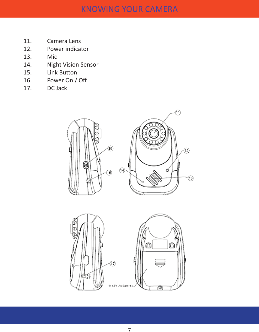 KNOWING YOUR CAMERA11.  Camera Lens12.  Power indicator13. Mic14.  Night Vision Sensor15.  Link Buon16.  Power On / O17.  DC Jack7