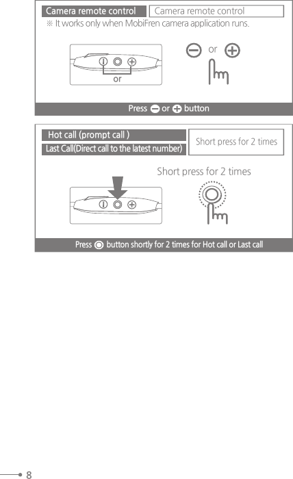 8orCamera remote control※ It works only when MobiFren camera application runs.Camera remote controlLast Call(Direct call to the latest number) or Press       or       button  Hot call (prompt call )Short press for 2 timesShort press for 2 timesPress        button shortly for 2 times for Hot call or Last call 