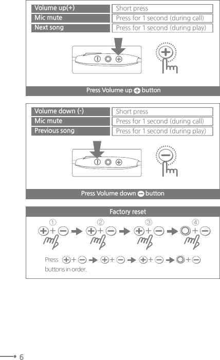 6Volume up(+) Short press Mic mute Press for 1 second (during call)Next song Press for 1 second (during play)Press Volume up      buttonVolume down (-) Short pressMic mute Press for 1 second (during call)Previous song Press for 1 second (during play)Press Volume down      buttonFactory reset Pressbuttons in order. + + + ++ + + +① ② ③ ④