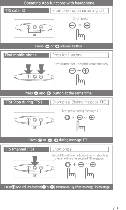 7orororTTS caller ID Short press upon incoming callOperating App functions with headphone Press      or     volume button Find mobile phone Press for 1 secondPress button for 1 second simultaneouslyTTS( Stop during TTS )Short press (during message TTS)TTS (manual TTS)  Short press +Short press orPress        and Volume button(       or       ) simultaneously after receiving TTS messageororShort press during message TTS+orPress MFB and Volume button( - or + ) shortly atthe same time after received TTS message. Press       and        button at the same time Press        or        ,       during message TTS