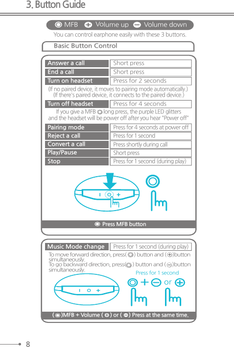 3. Button GuideBasic Button ControlYou can control earphone easily with these 3 buttons.Volume downVolume upMFBAnswer a call Short pressEnd a call Short pressTurn on headset Press for 2 seconds(If no paired device, it moves to pairing mode automatically.) (If there&apos;s paired device, it connects to the paired device.)Pairing modeReject a callConvert a callPlay/PauseStopPress for 4 seconds at power offPress for 1 secondPress shortly during call Short pressPress for 1 second (during play)Turn off headset Press for 4 secondsIf you give a MFB      long press, the purple LED glittersand the headset will be power off after you hear &quot;Power off&quot;Press MFB button Music Mode changePress for 1 second (during play)To move forward direction, press(      ) button and (     )buttonsimultaneously.To go backward direction, press(     ) button and (     )buttonsimultaneously.(     )MFB + Volume (     ) or (     ) Press at the same time.+orPress for 1 second8