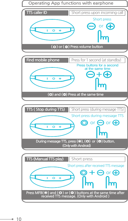 Operating App functions with earphone TTS caller IDShort press upon incoming call(     ) or (     ) Press volume buttonorShort pressFind mobile phonePress for 1 second (at standby) (    ) and (    ) Press at the same time+Press buttons for a secondat the same timeTTS ( Stop during TTS) Short press (during message TTS)   (Only with Android)During message TTS, press (     ), (     )  or  (     ) button.ororShort press during message TTSTTS (Manual TTS play) Short pressPress MFB(     ) and (     ) or (     ) buttons at the same time afterreceived TTS message. (Only with Android )+orShort press after received TTS message10